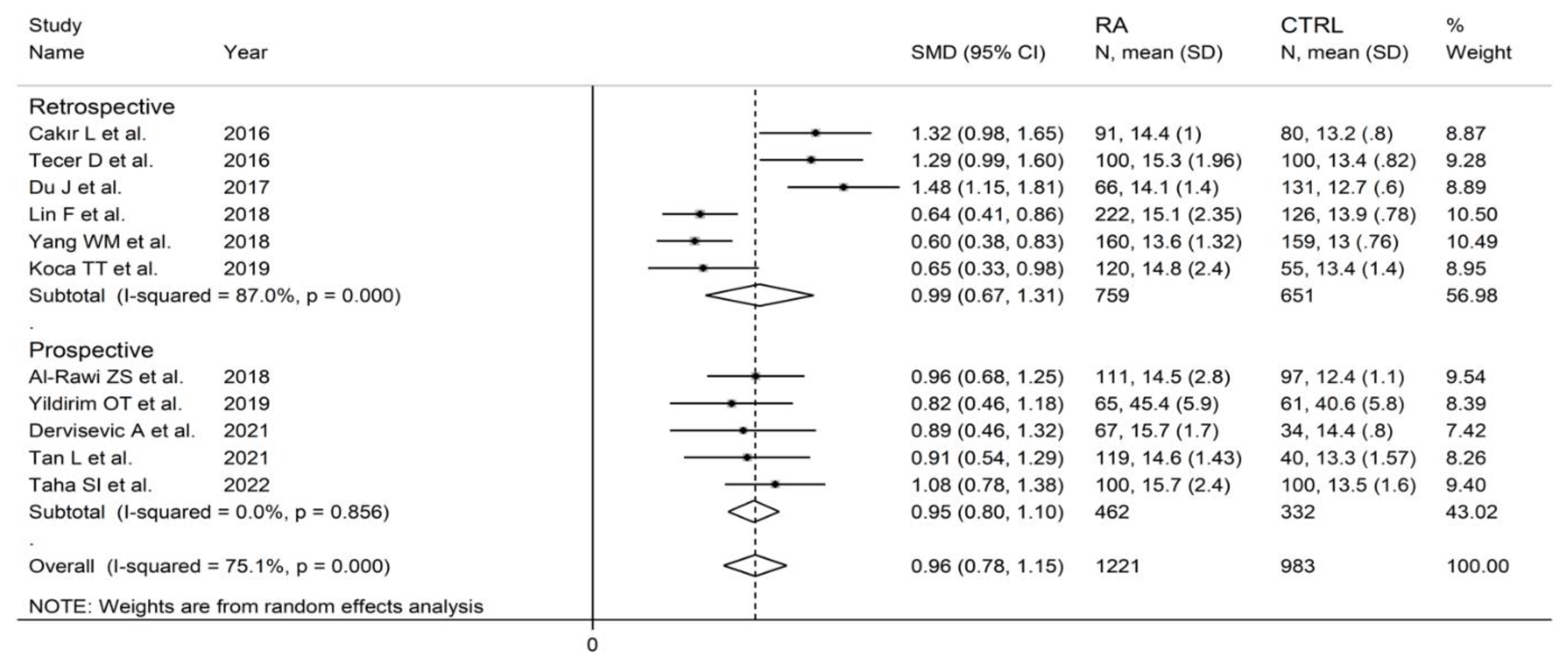 Diagnostics 12 02633 g015