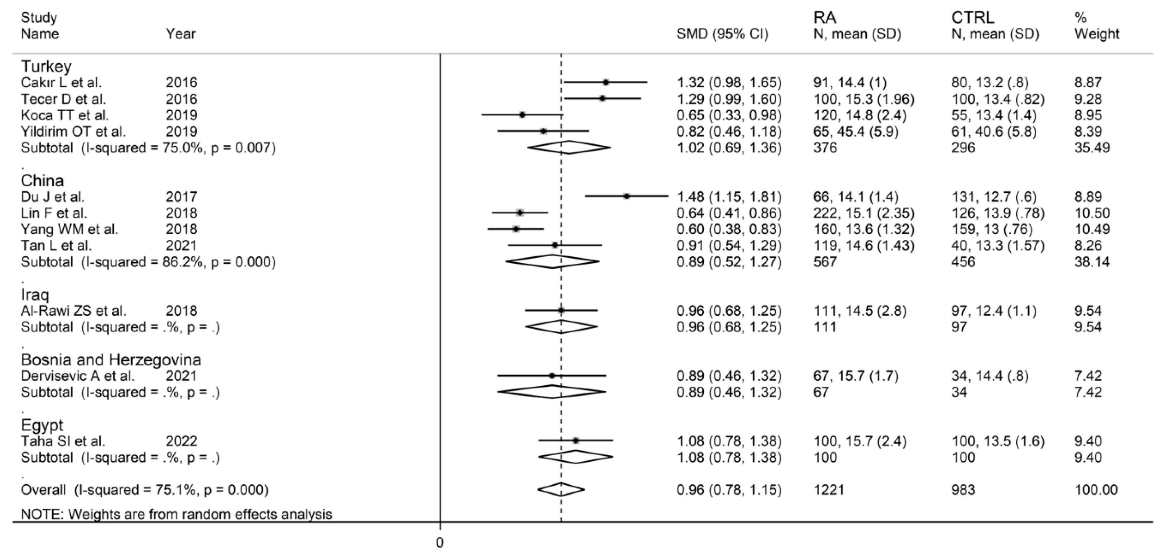 Diagnostics 12 02633 g016
