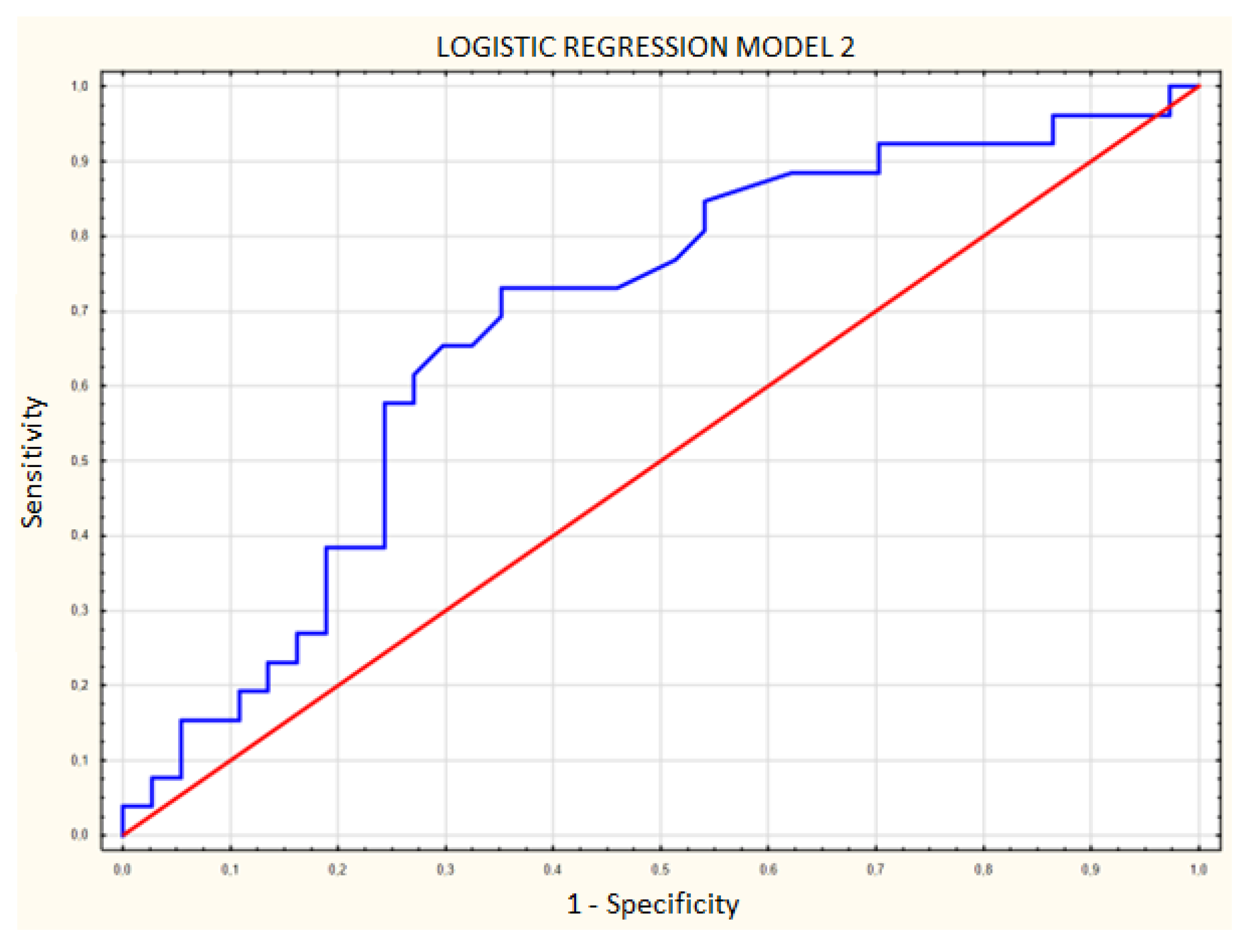 Diagnostics 12 02636 g008 Diagnostics 12 02636 g008