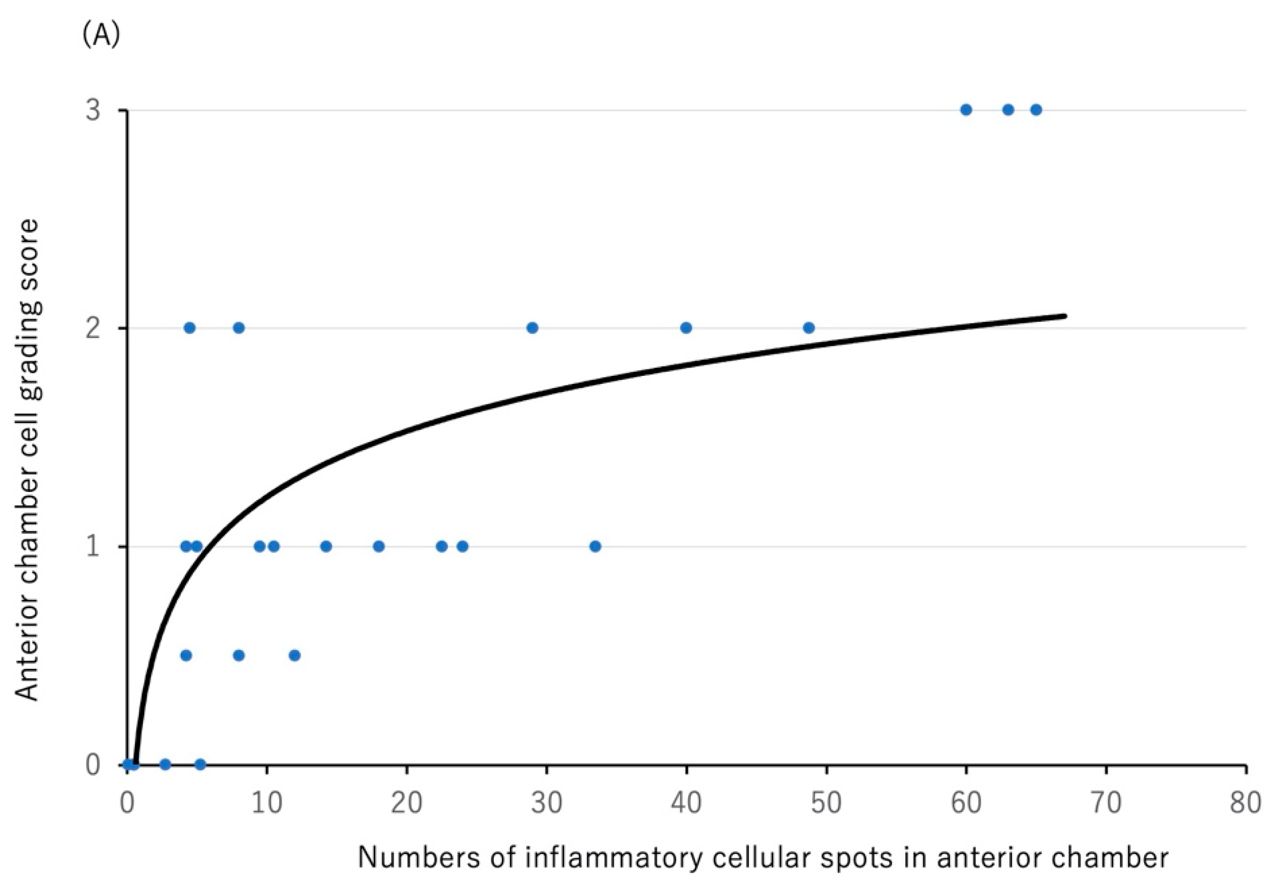 Diagnostics 12 02703 g004a Diagnostics 12 02703 g004a