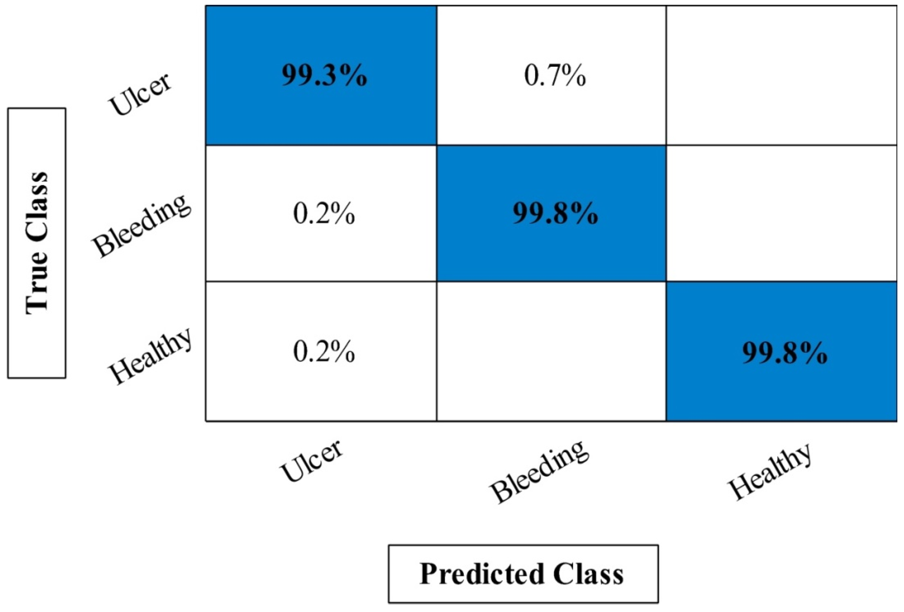 Diagnostics 12 02718 g008 Diagnostics 12 02718 g008