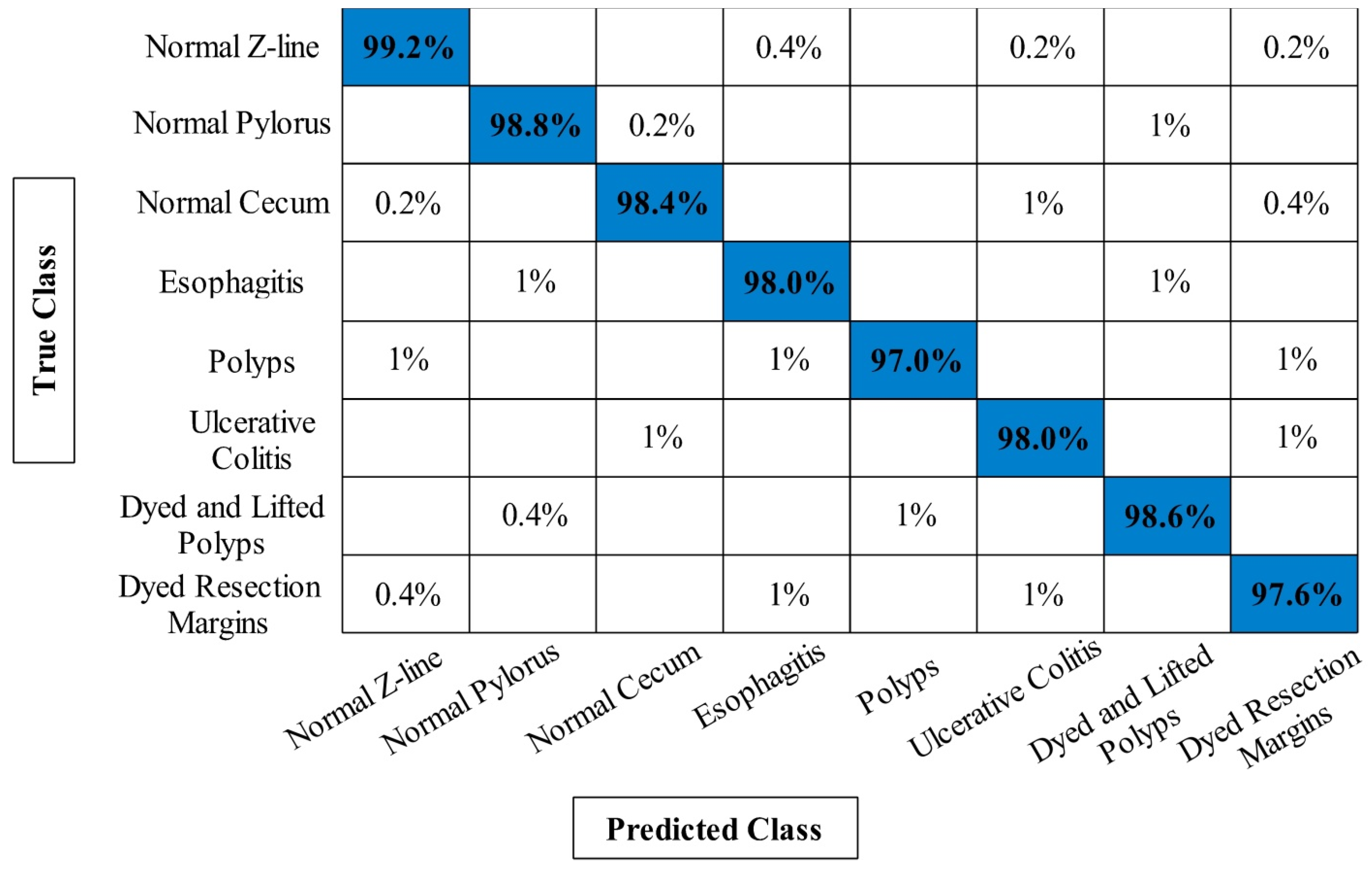 Diagnostics 12 02718 g009 Diagnostics 12 02718 g009