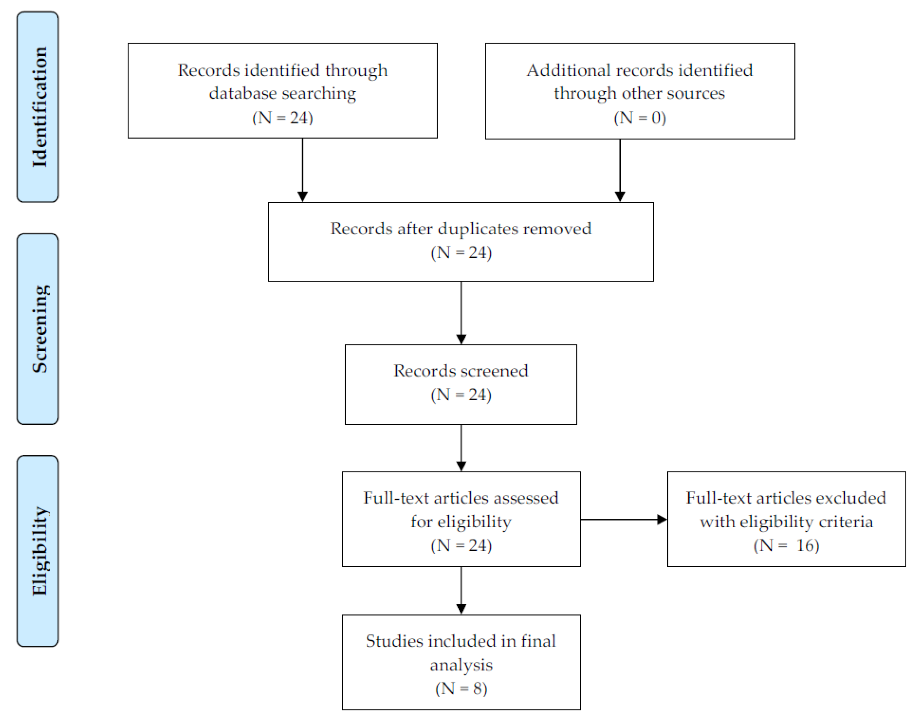Diagnostics 12 02740 g002