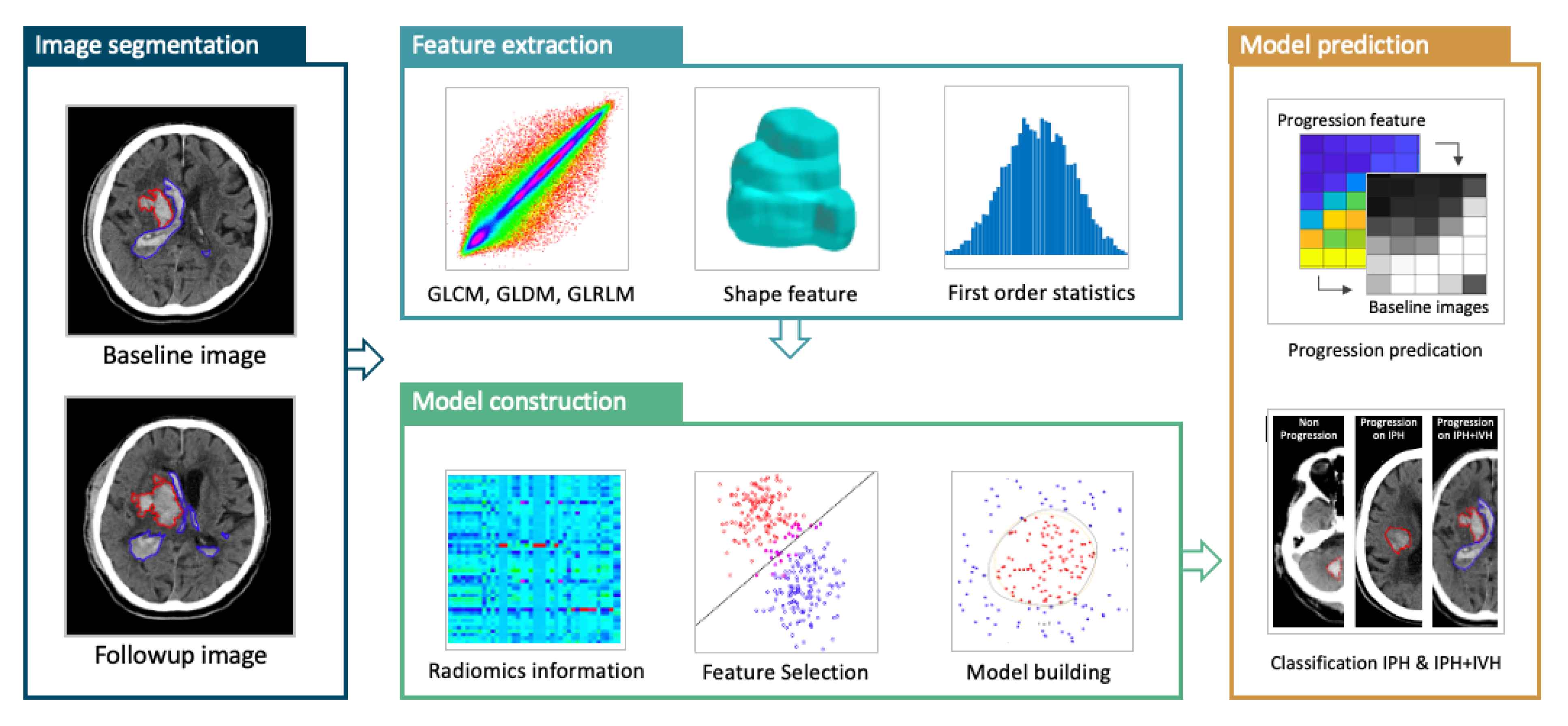 Diagnostics 12 02755 g001