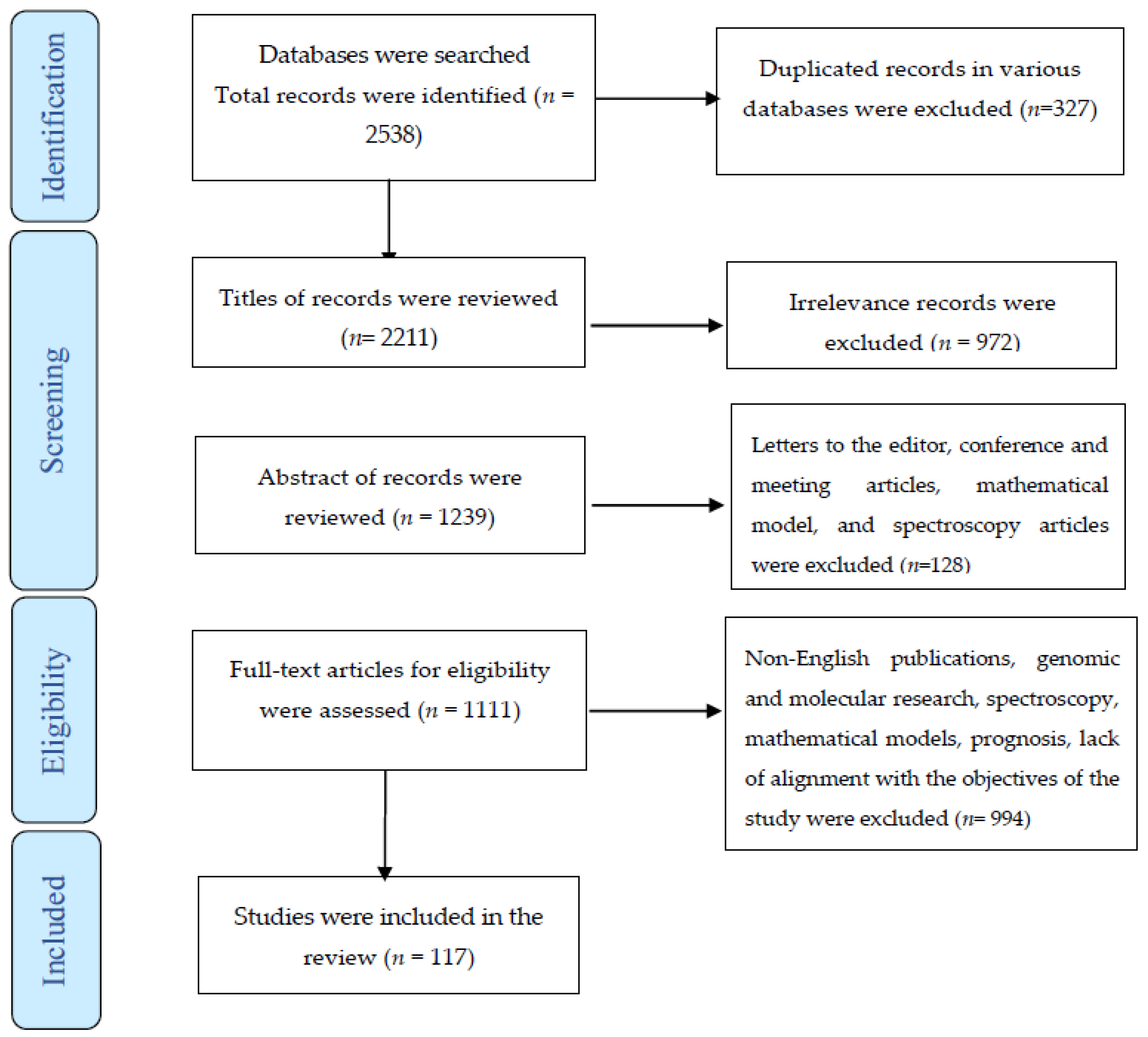 literature review of cervical cancer screening