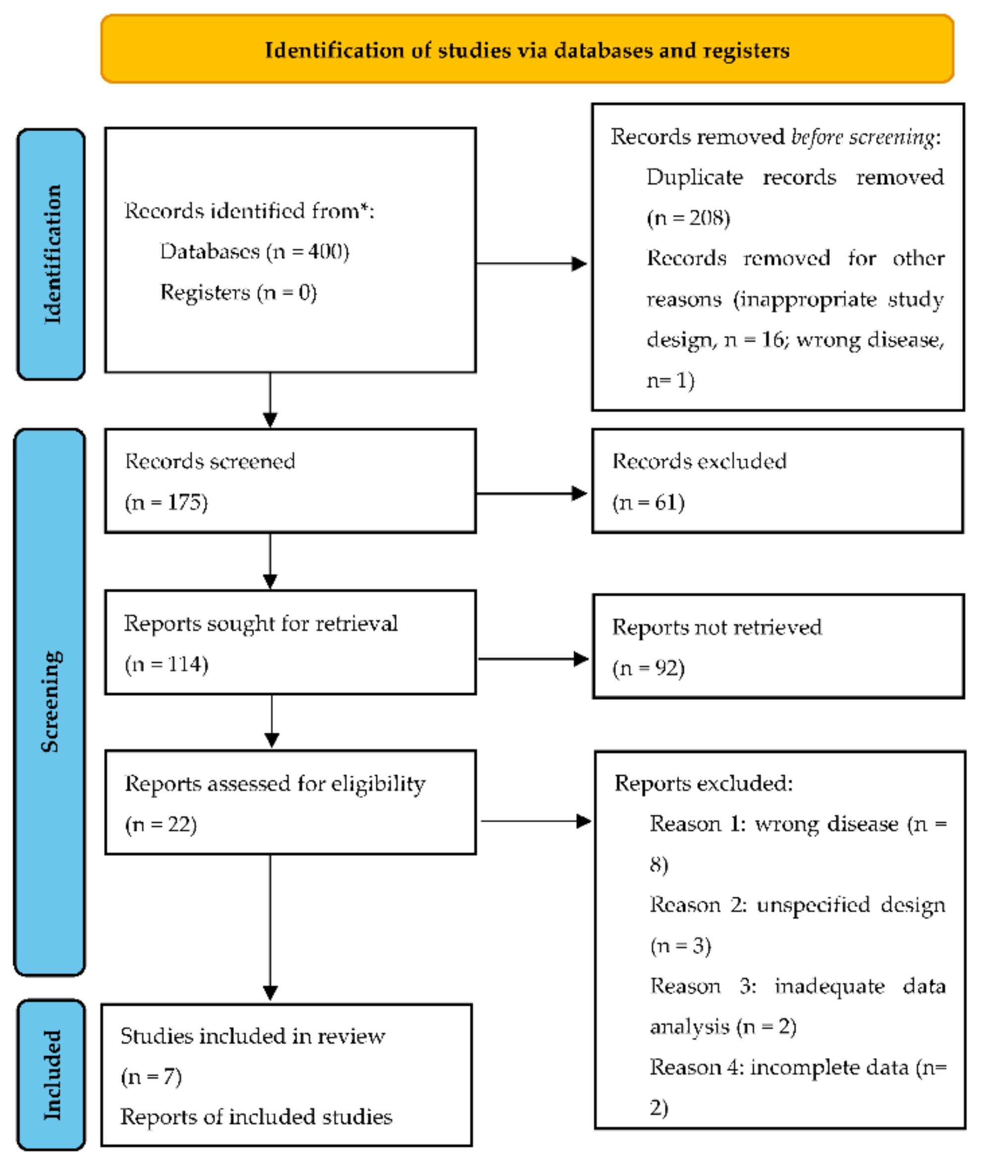 Diagnostics 12 02776 g001