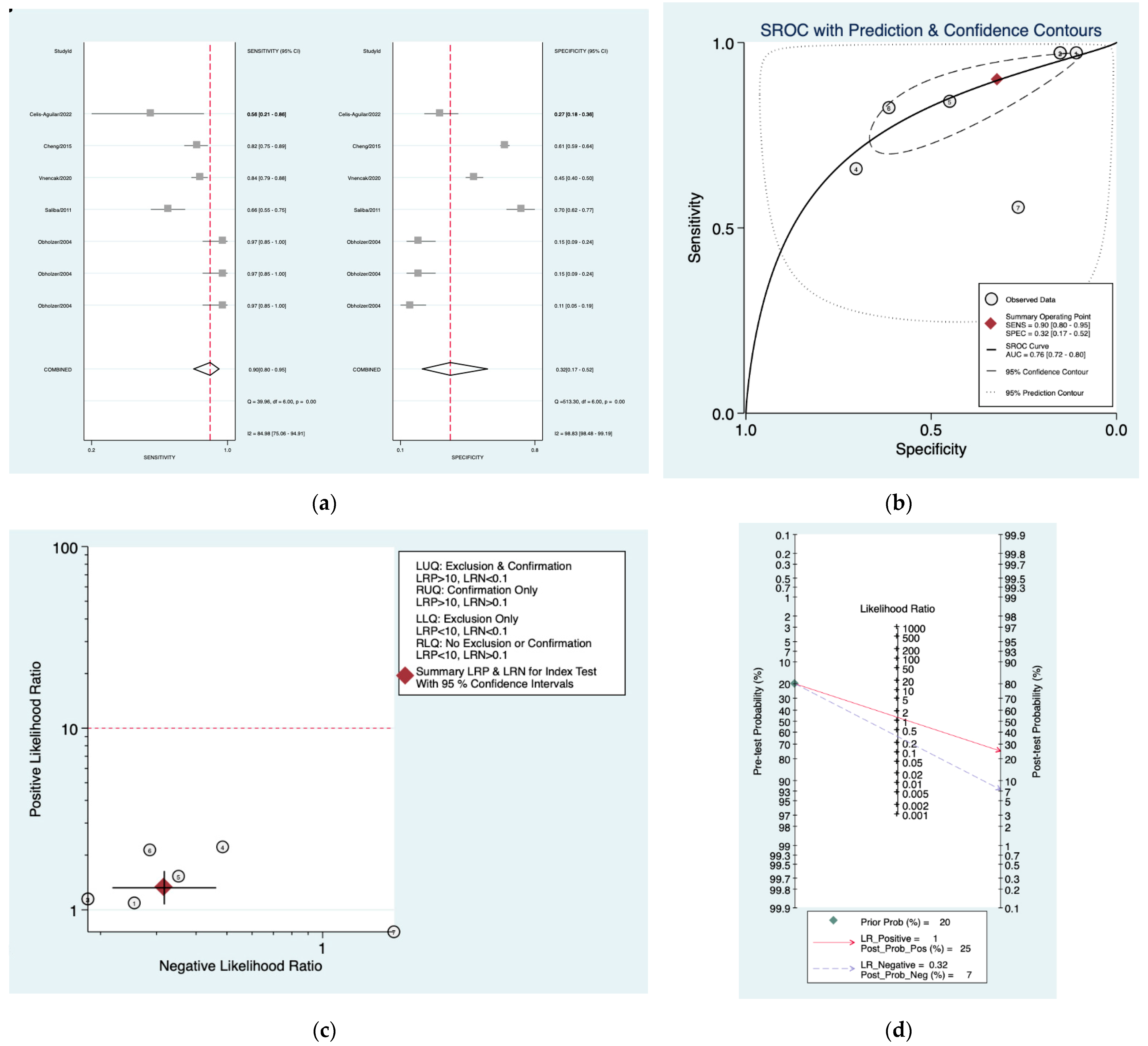 Diagnostics 12 02776 g003