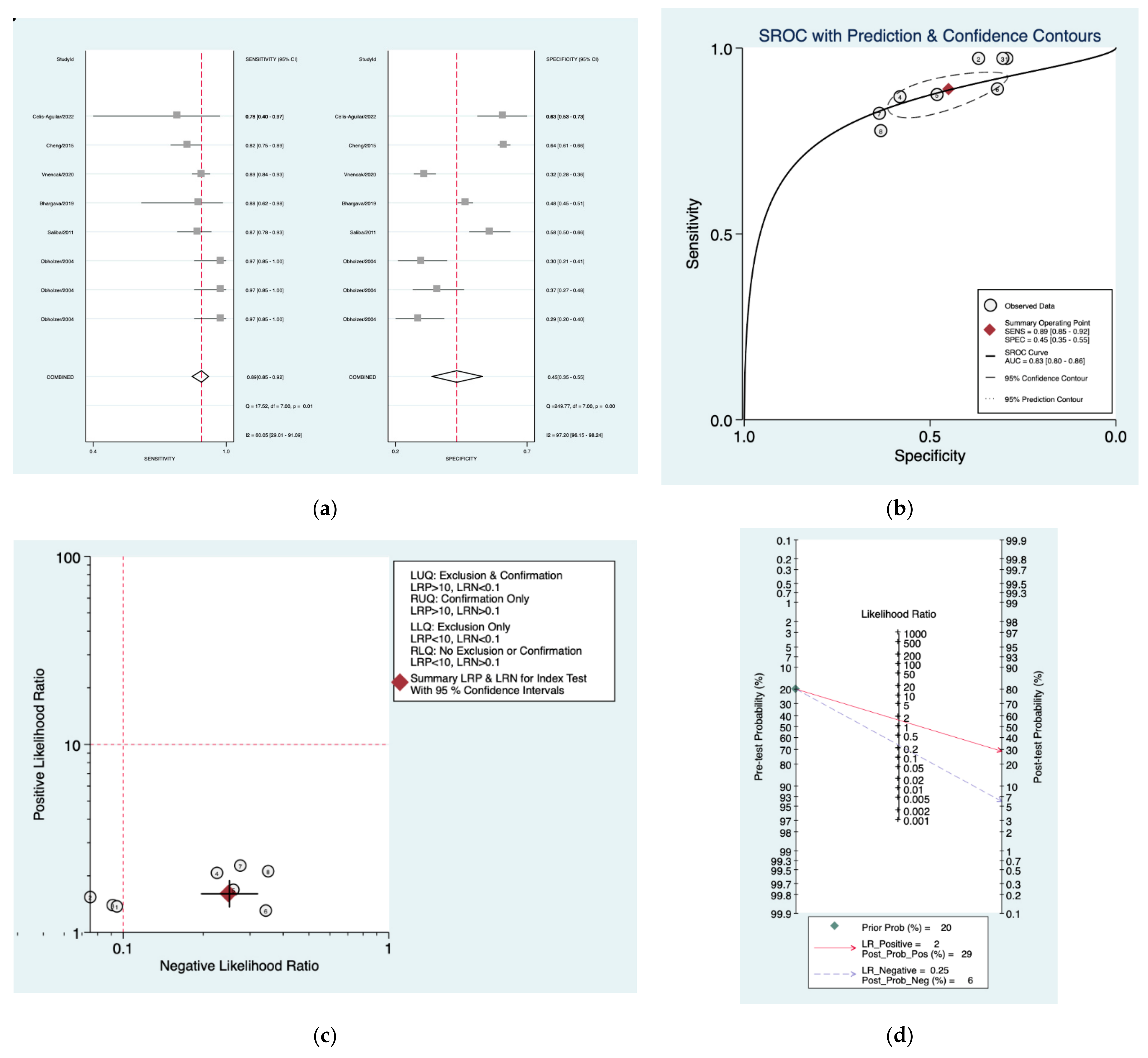 Diagnostics 12 02776 g004