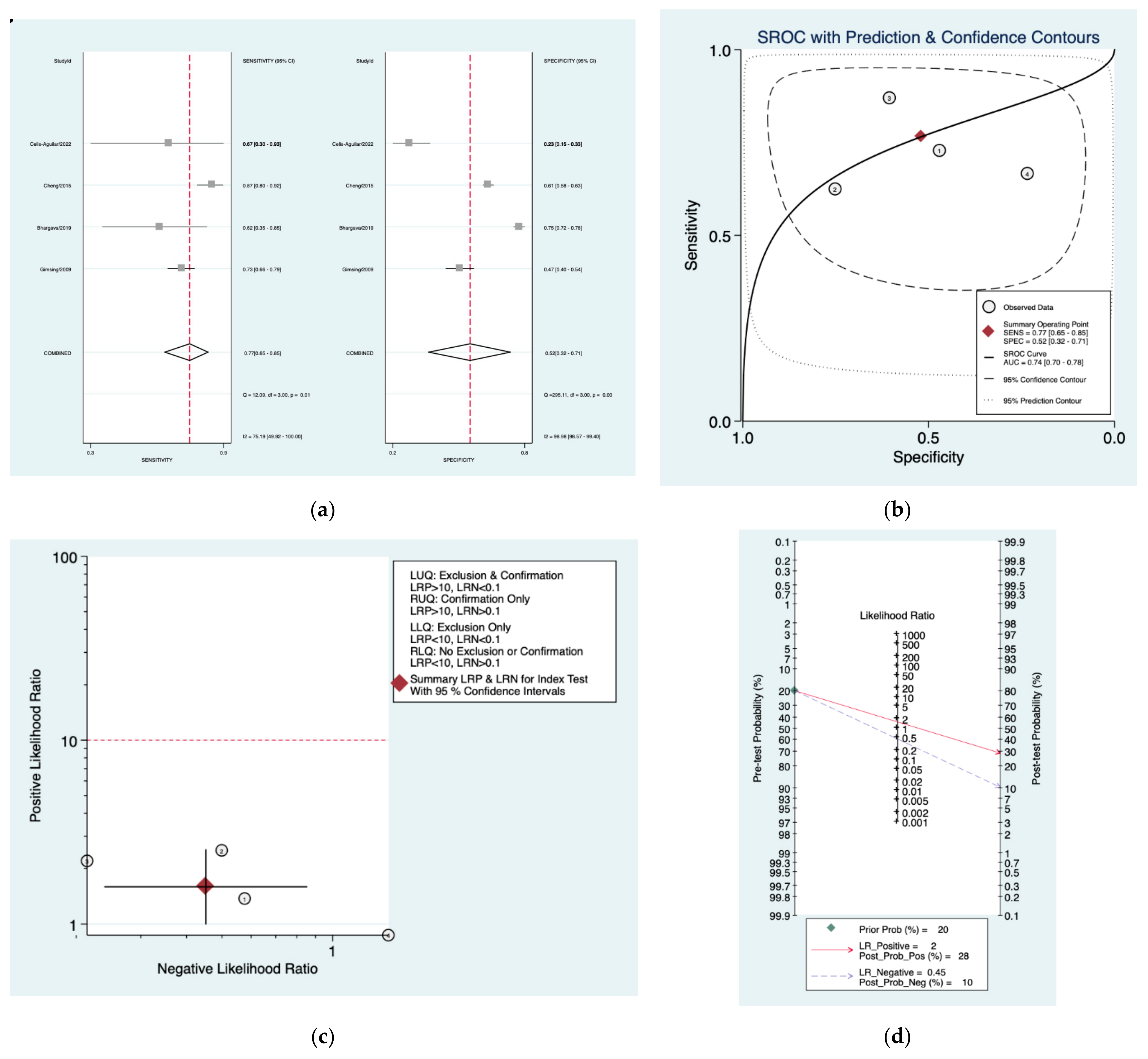 Diagnostics 12 02776 g006