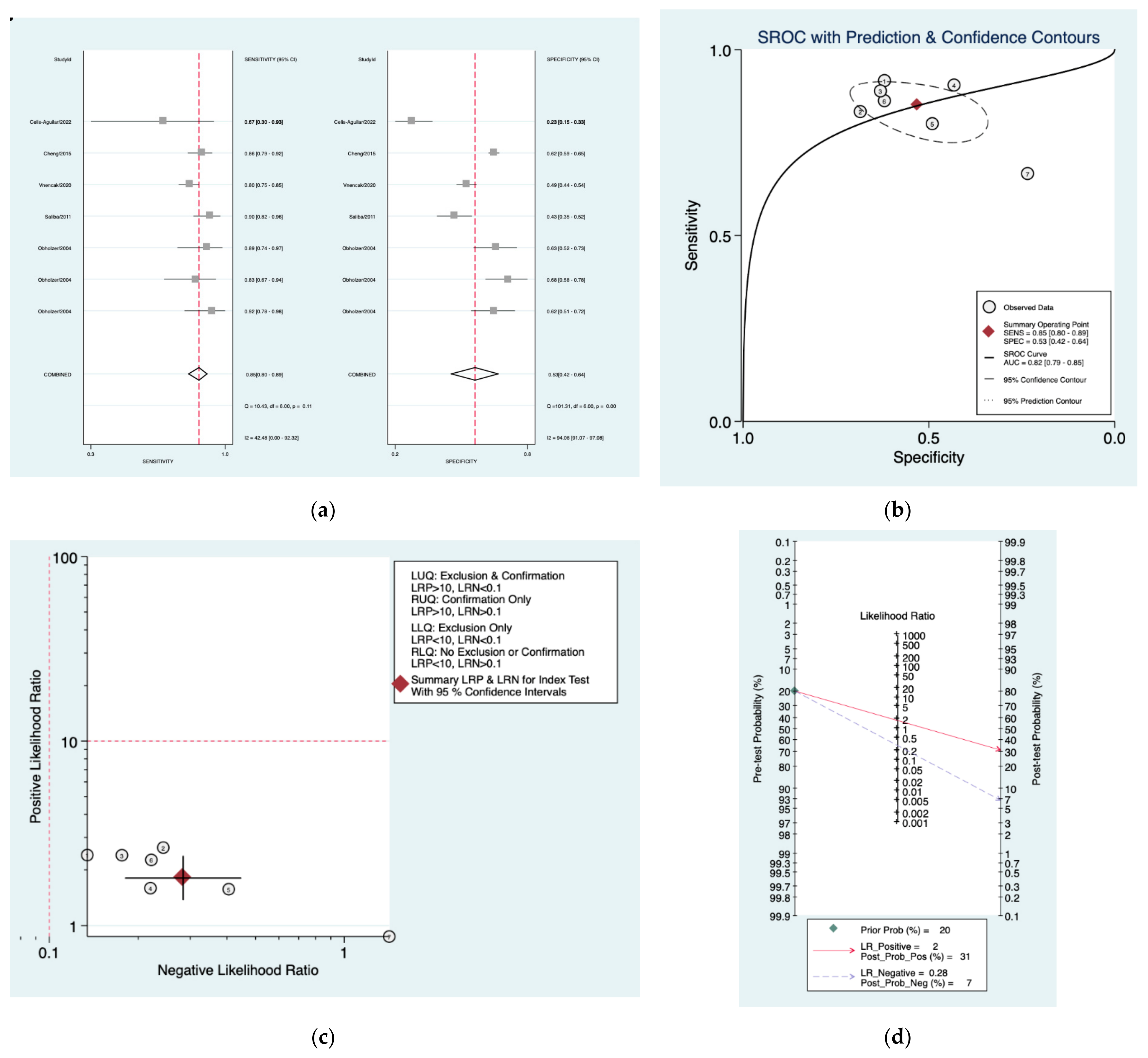 Diagnostics 12 02776 g007