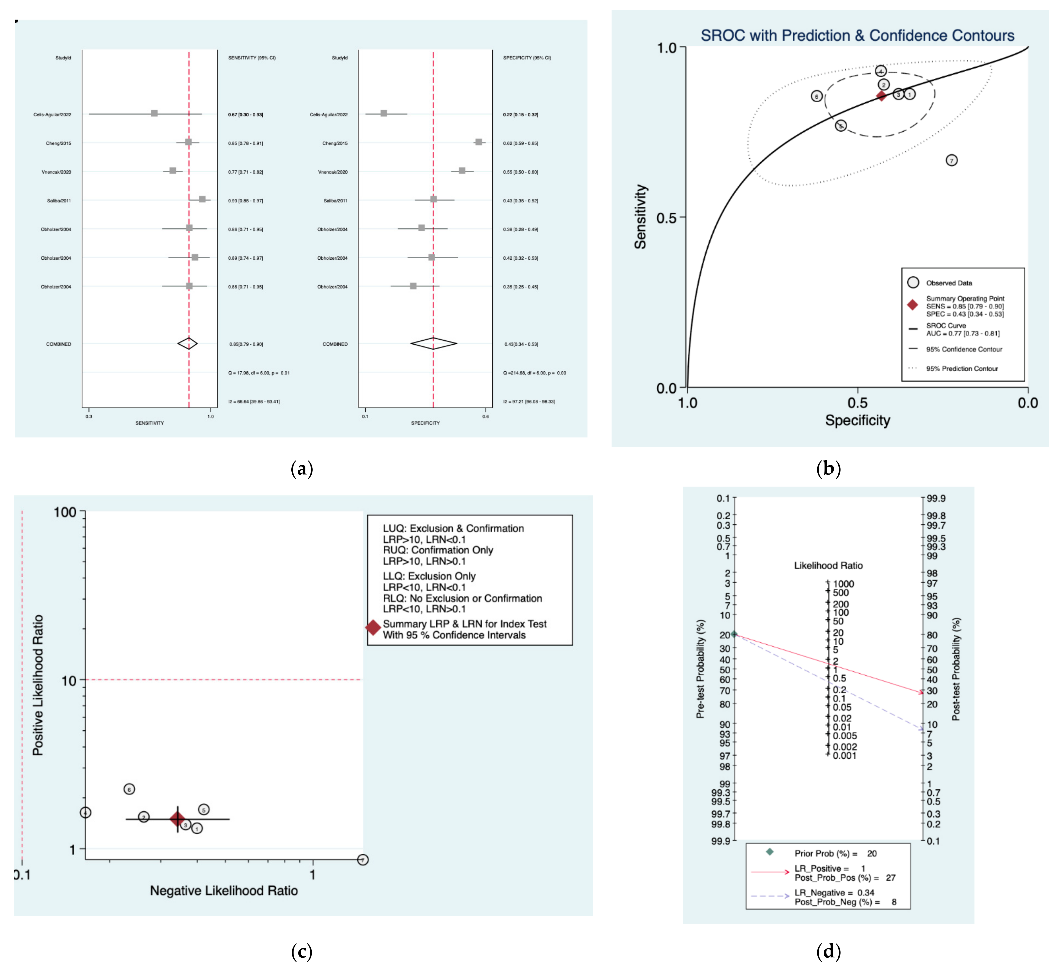 Diagnostics 12 02776 g008