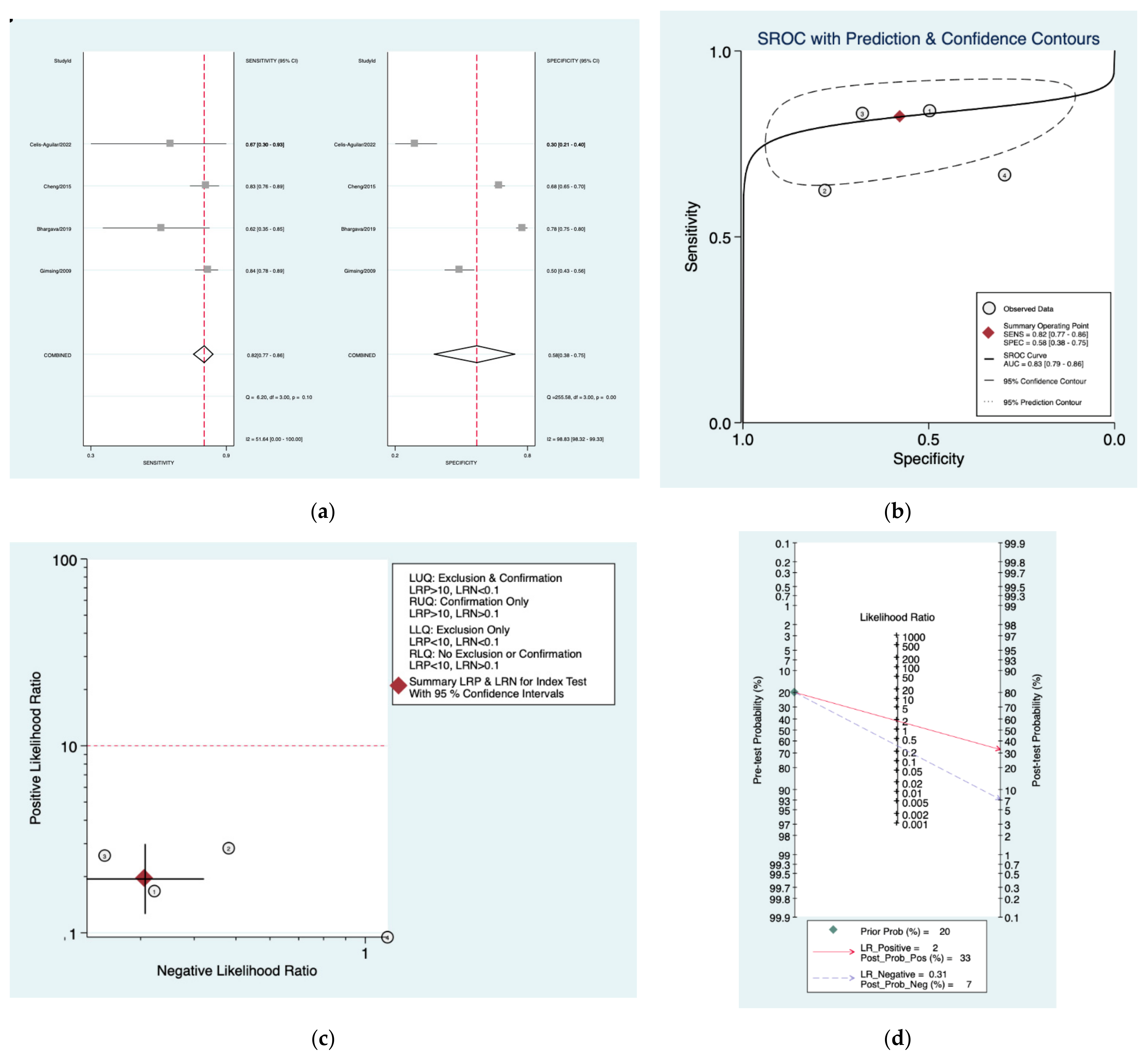 Diagnostics 12 02776 g009