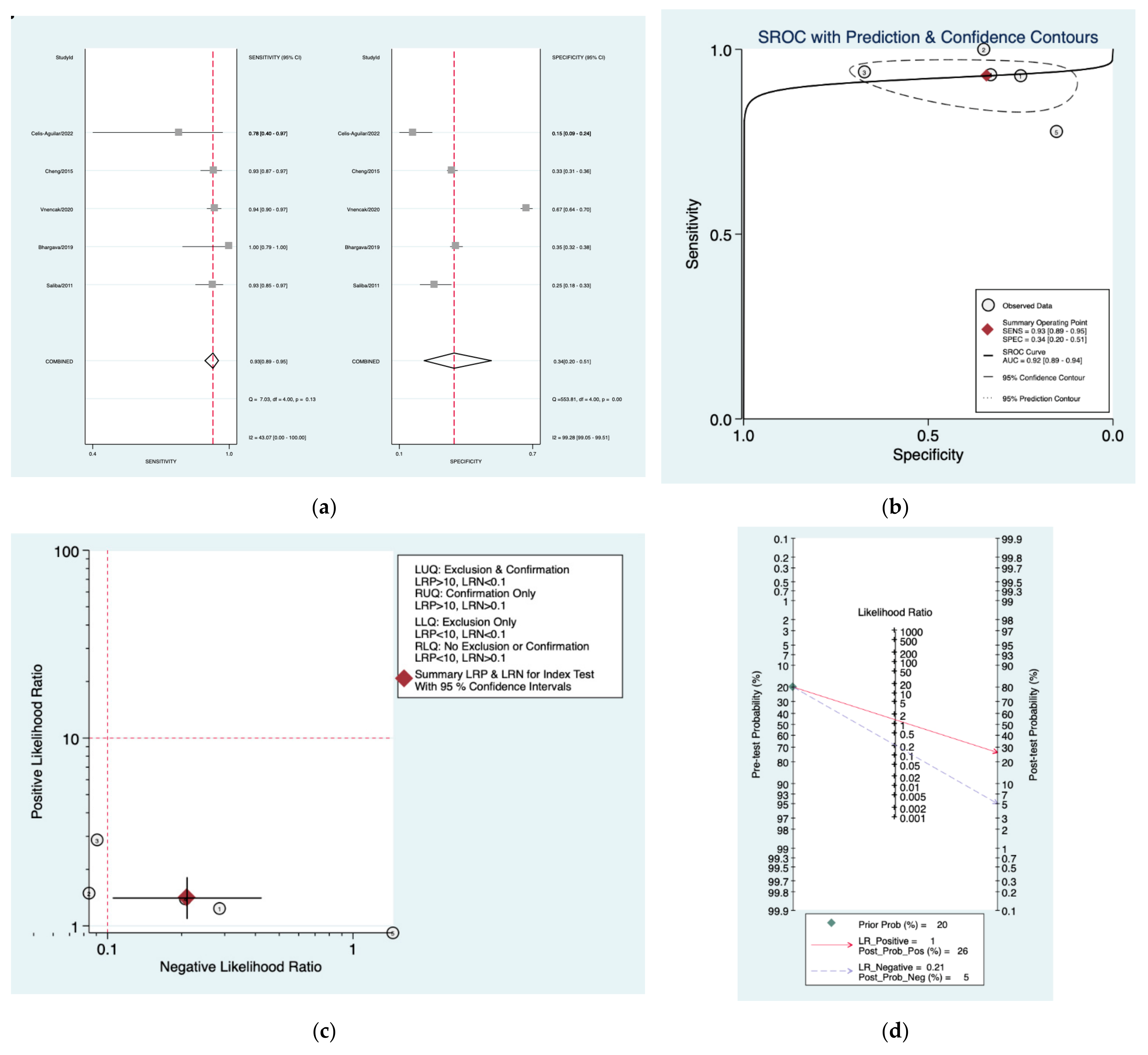 Diagnostics 12 02776 g010