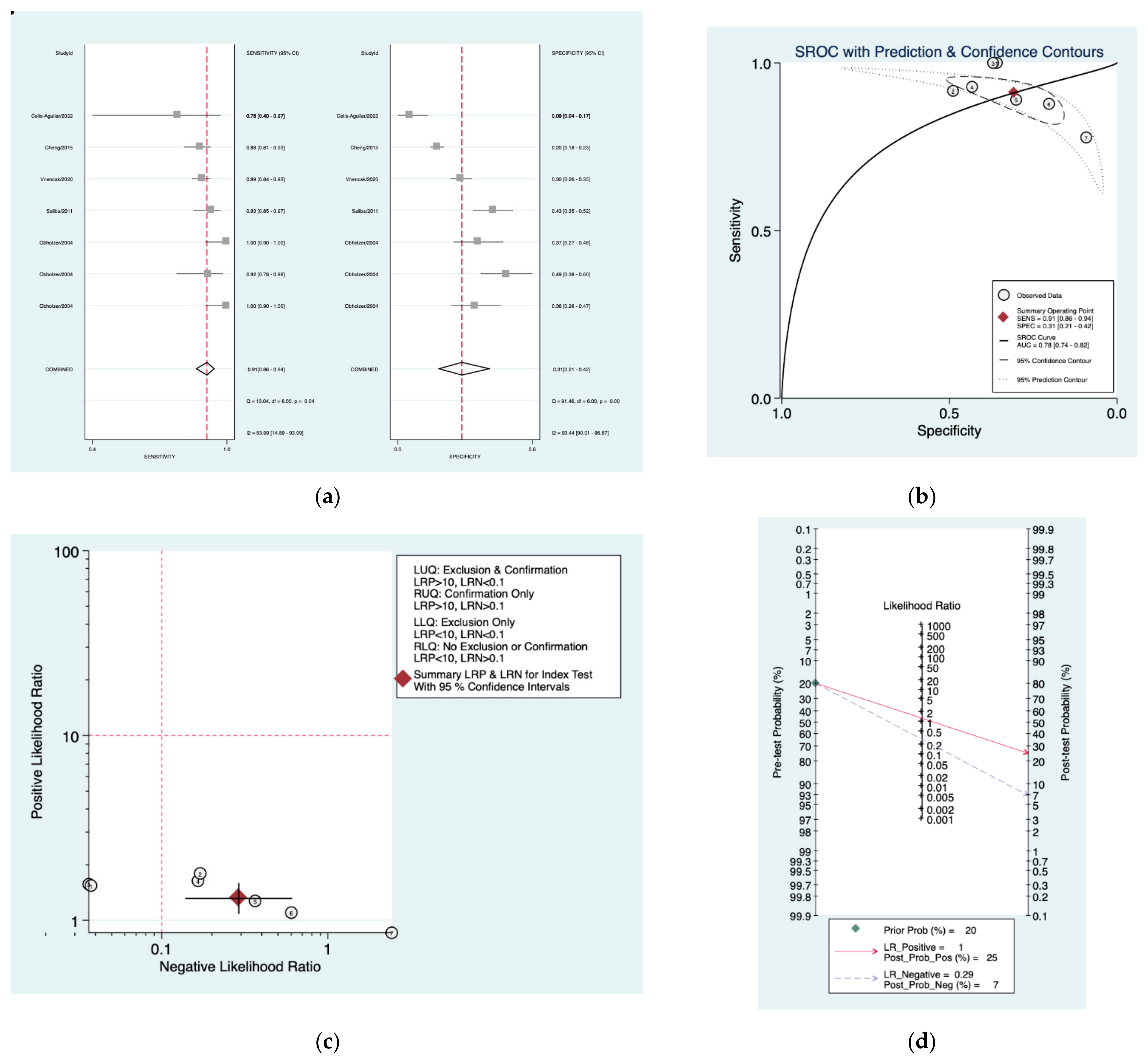 Diagnostics 12 02776 g012