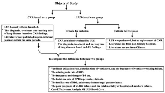 Neonatal and Infant Mortality Risk Best Predicted by Chest and