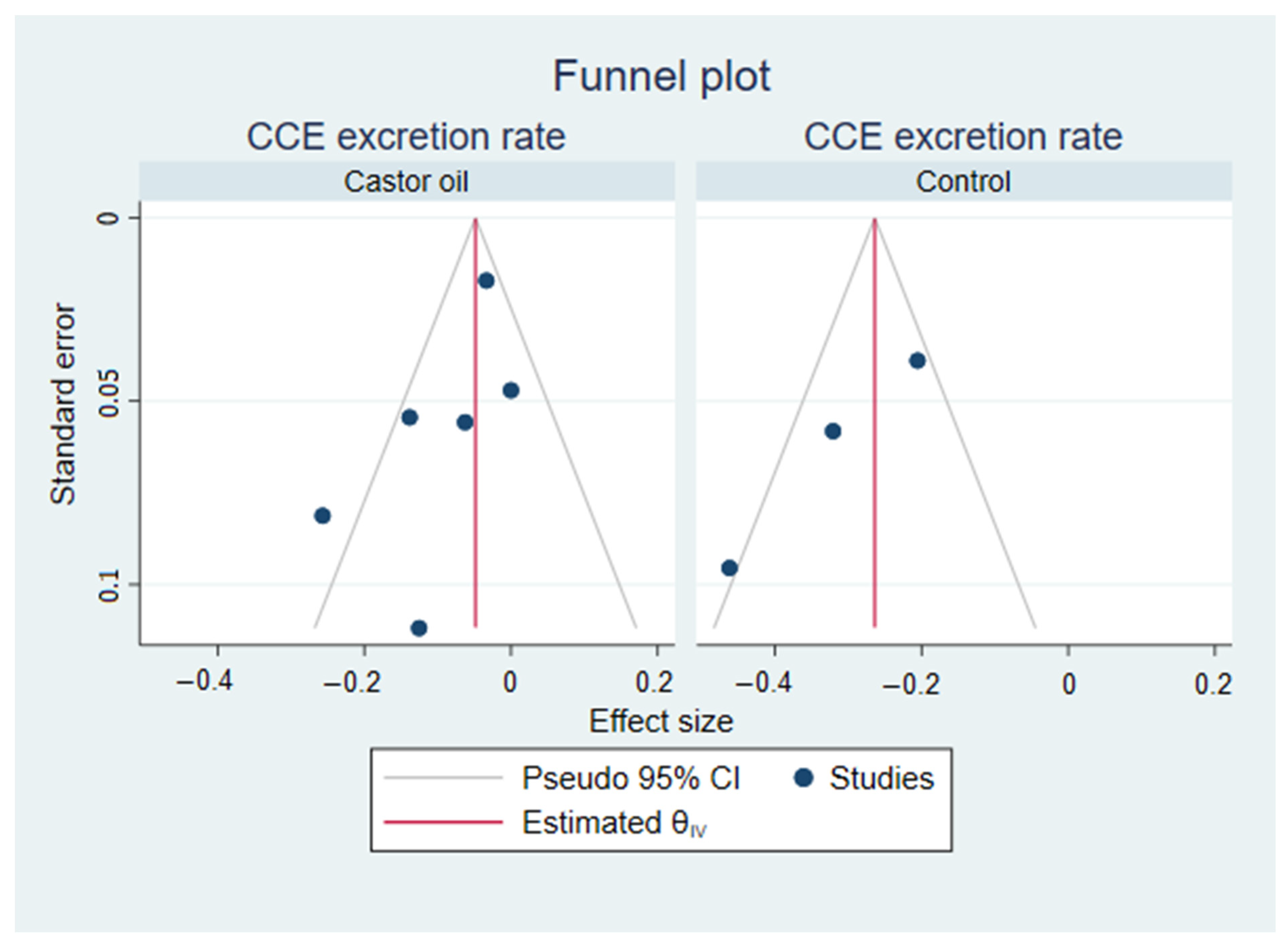 Diagnostics | Free Full-Text | Castor Oil in Bowel Preparation Regimens for  Colon Capsule Endoscopy: A Systematic Review with Meta-Analysis