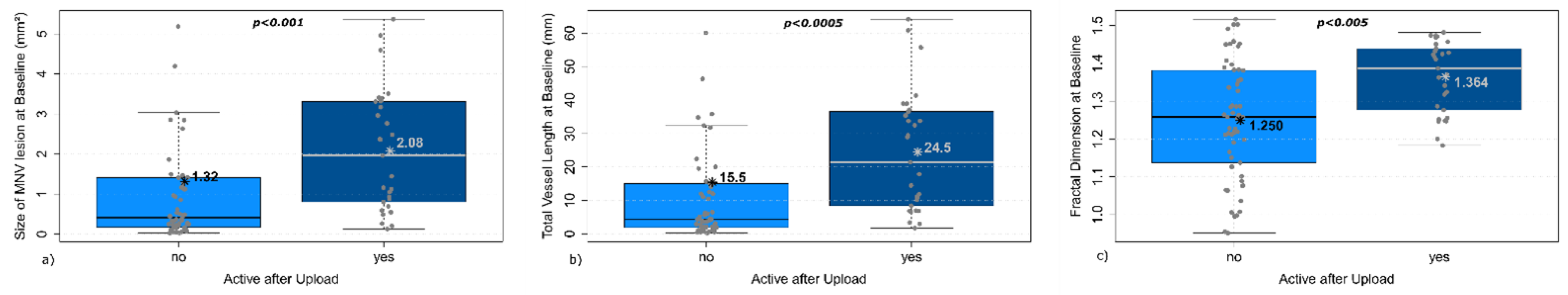Diagnostics 12 02807 g002 Diagnostics 12 02807 g002