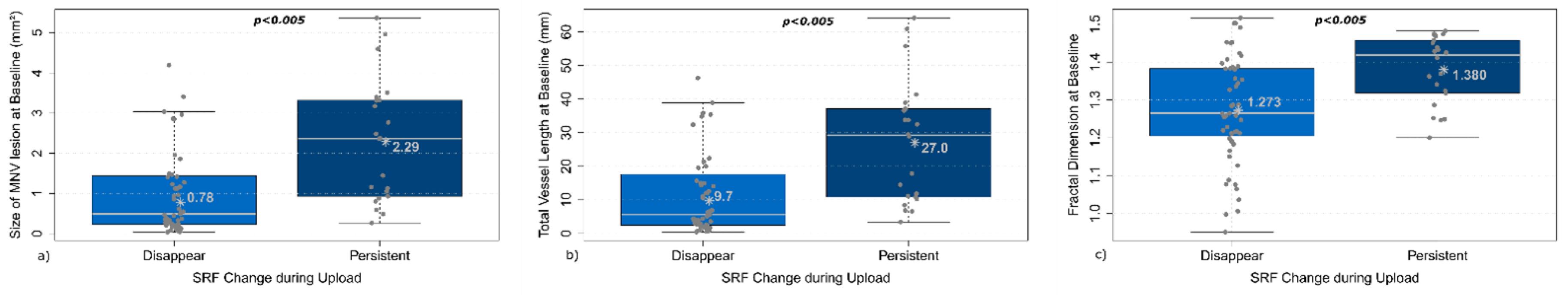 Diagnostics 12 02807 g003 Diagnostics 12 02807 g003