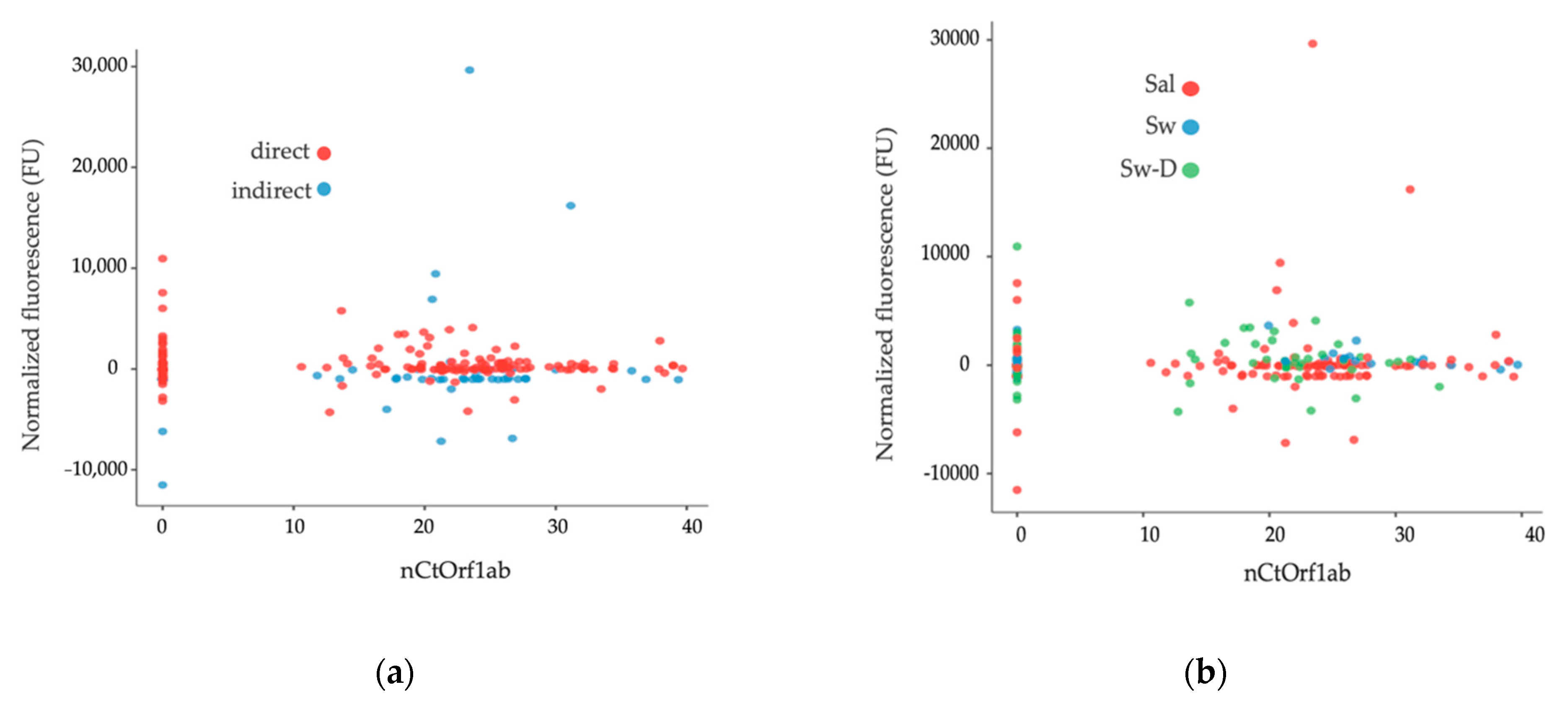 Diagnostics 12 02829 g002