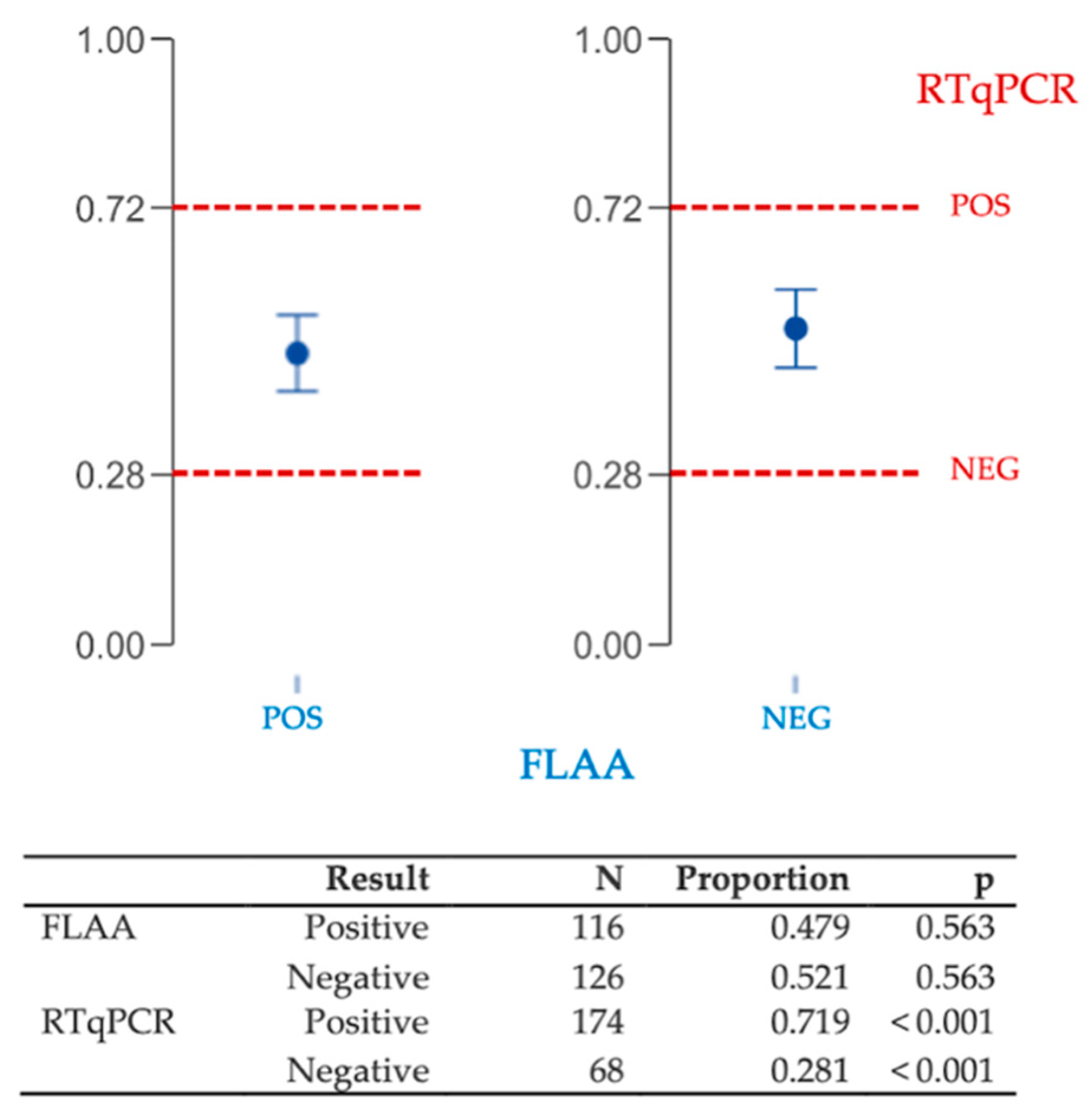 Diagnostics 12 02829 g003