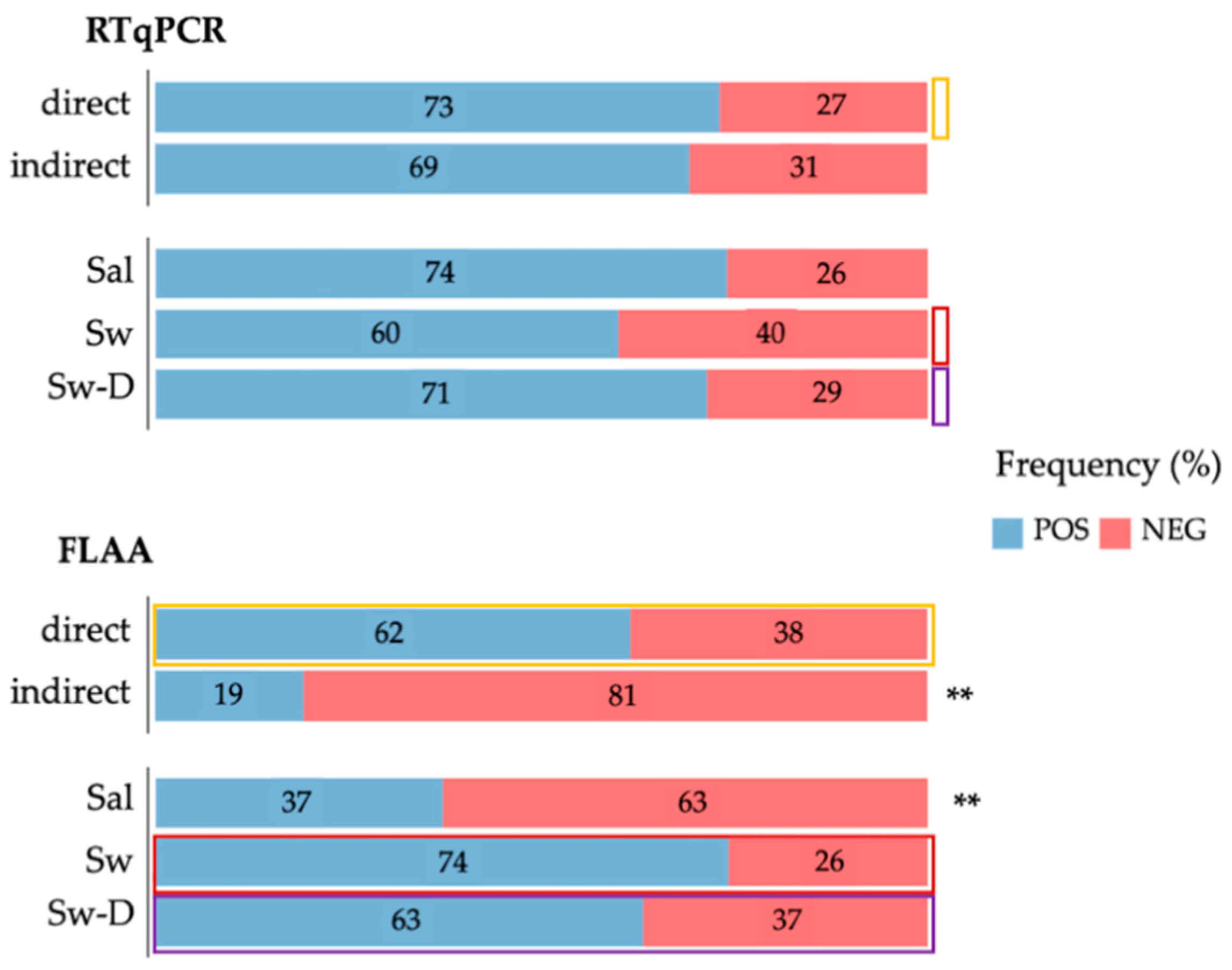 Diagnostics 12 02829 g004