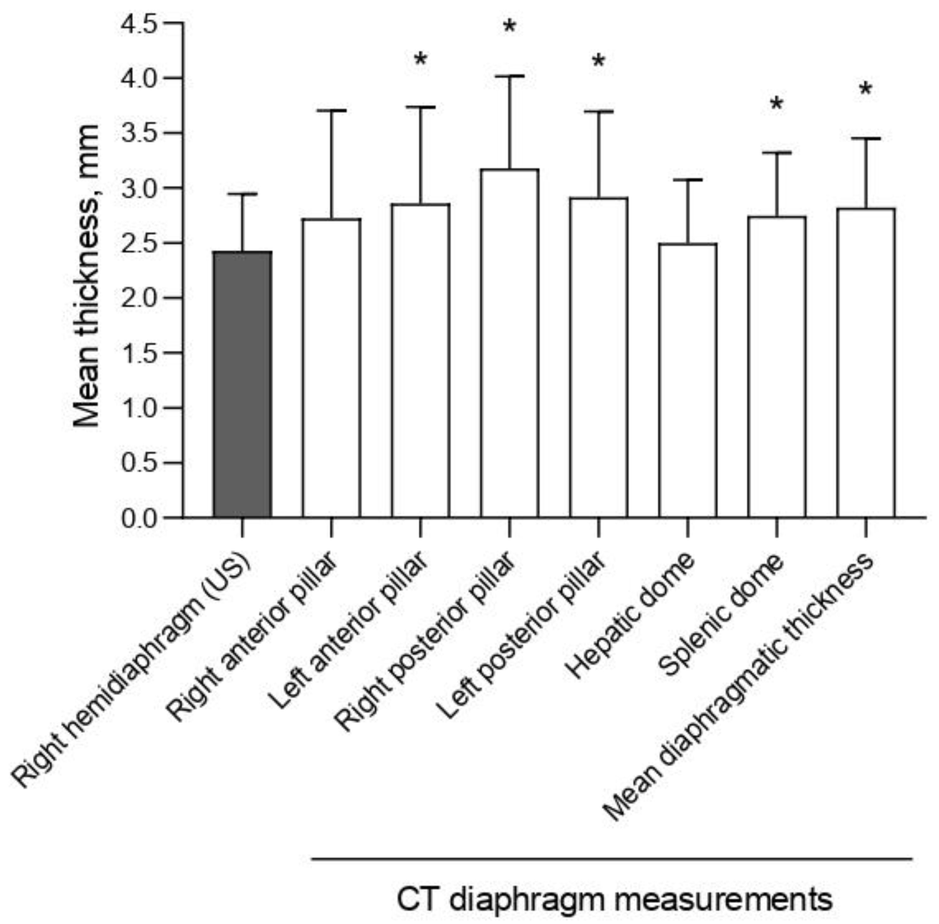 Diagnostics 12 02890 g002
