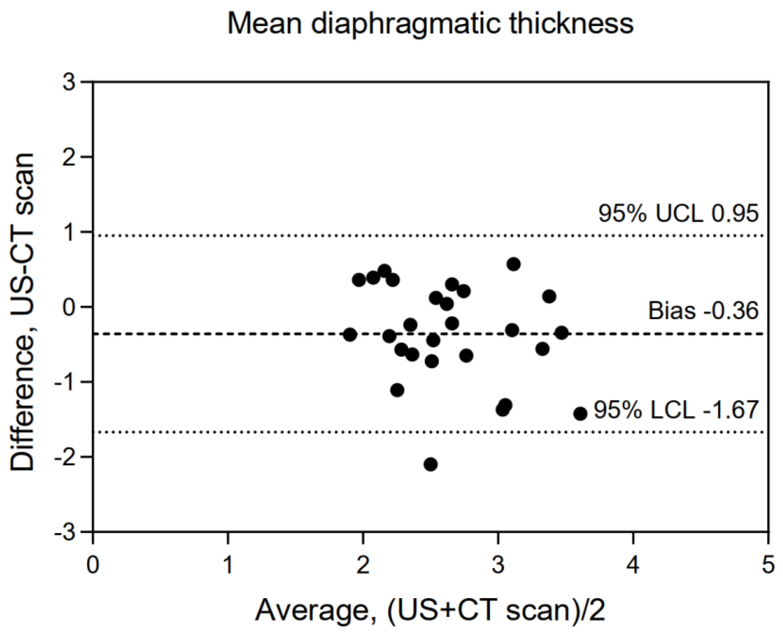 Diagnostics 12 02890 g003