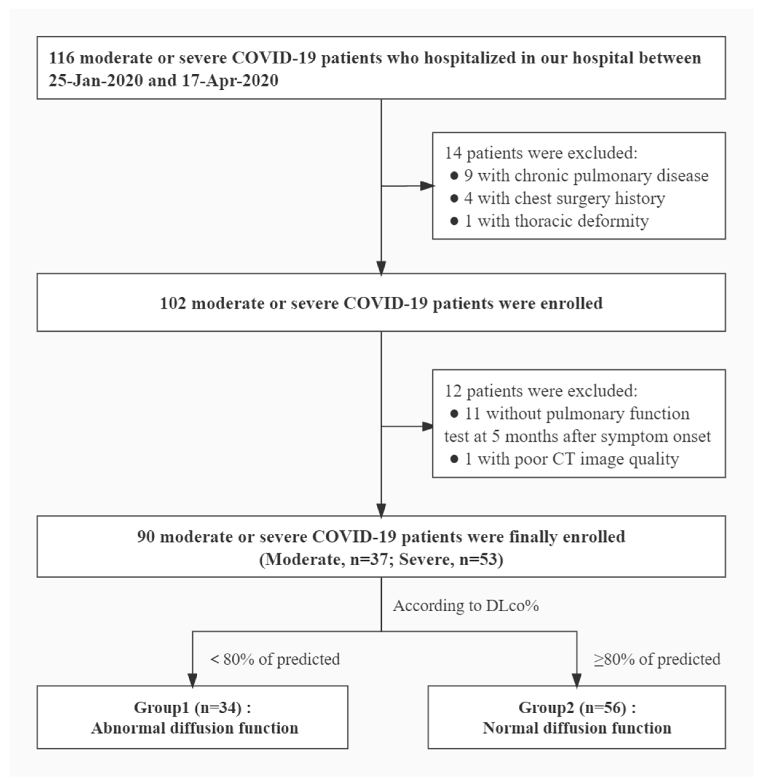 Diagnostics 12 02921 g002