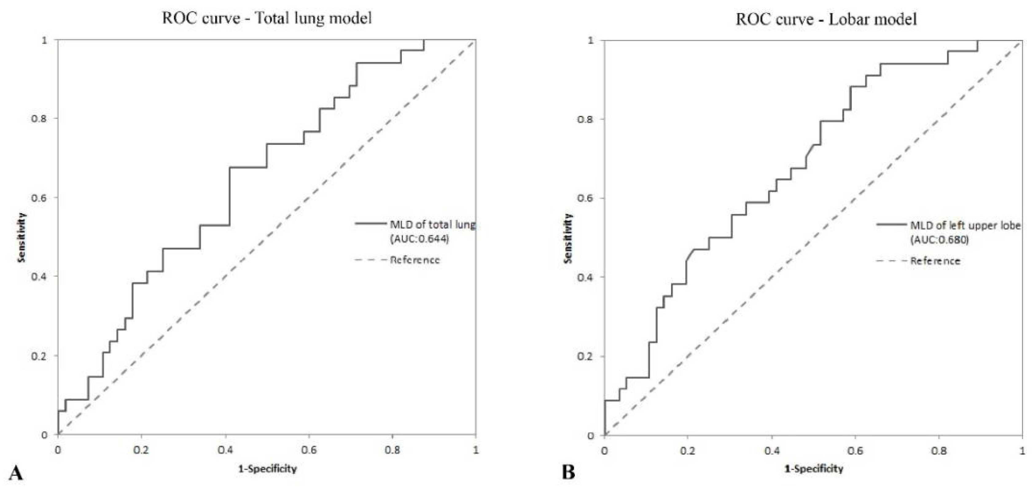 Diagnostics 12 02921 g003