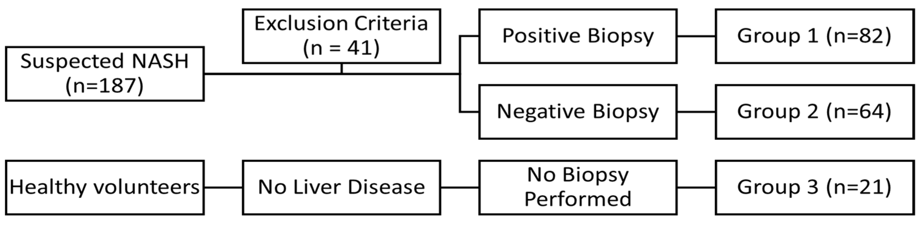 Diagnostics | Free Full-Text | The Role of Noninvasive 13C-Octanoate Breath  Test in Assessing the Diagnosis of Nonalcoholic Steatohepatitis