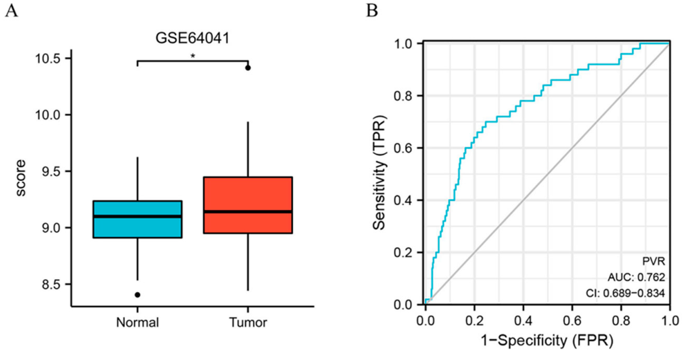 Diagnostics 12 02953 g002