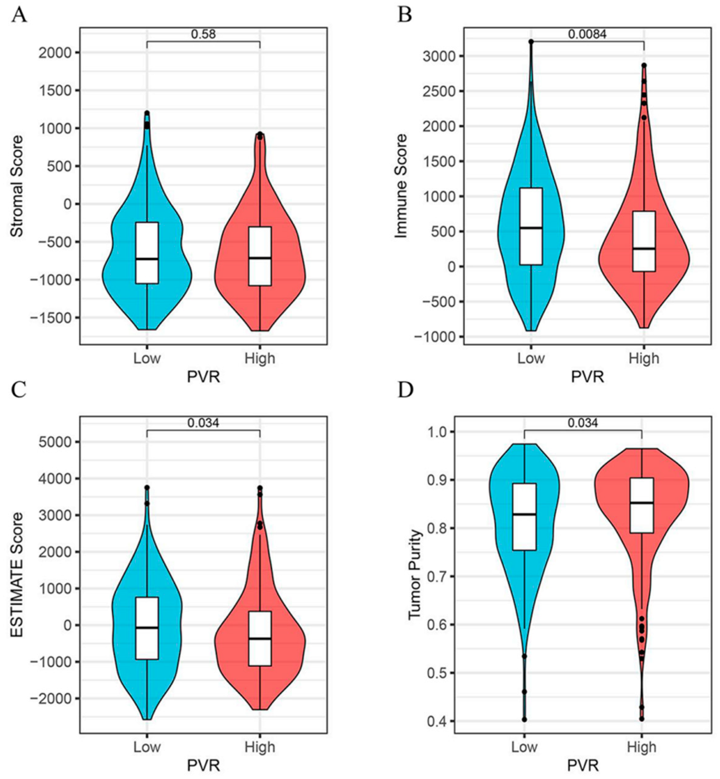 Diagnostics 12 02953 g005