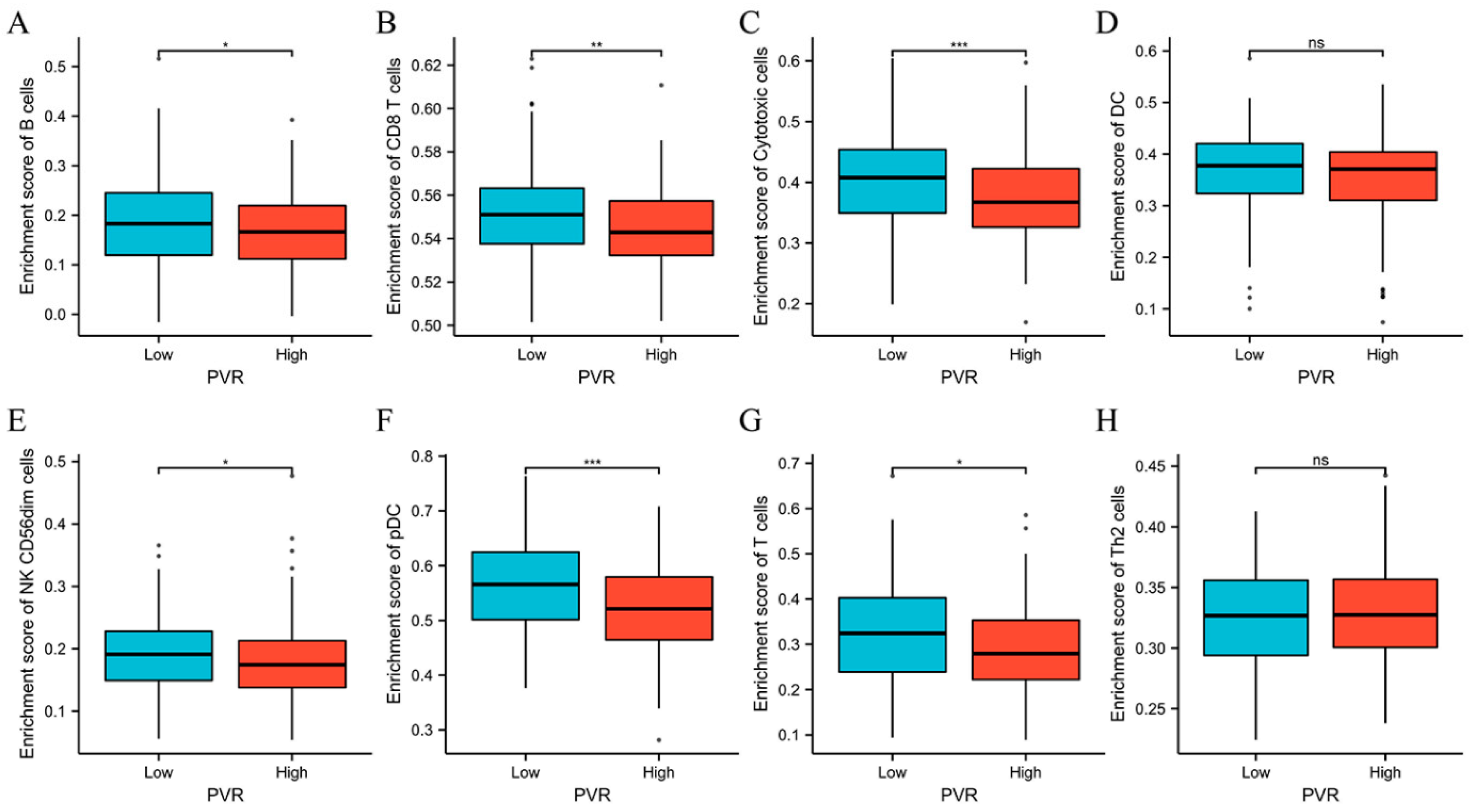 Diagnostics 12 02953 g007