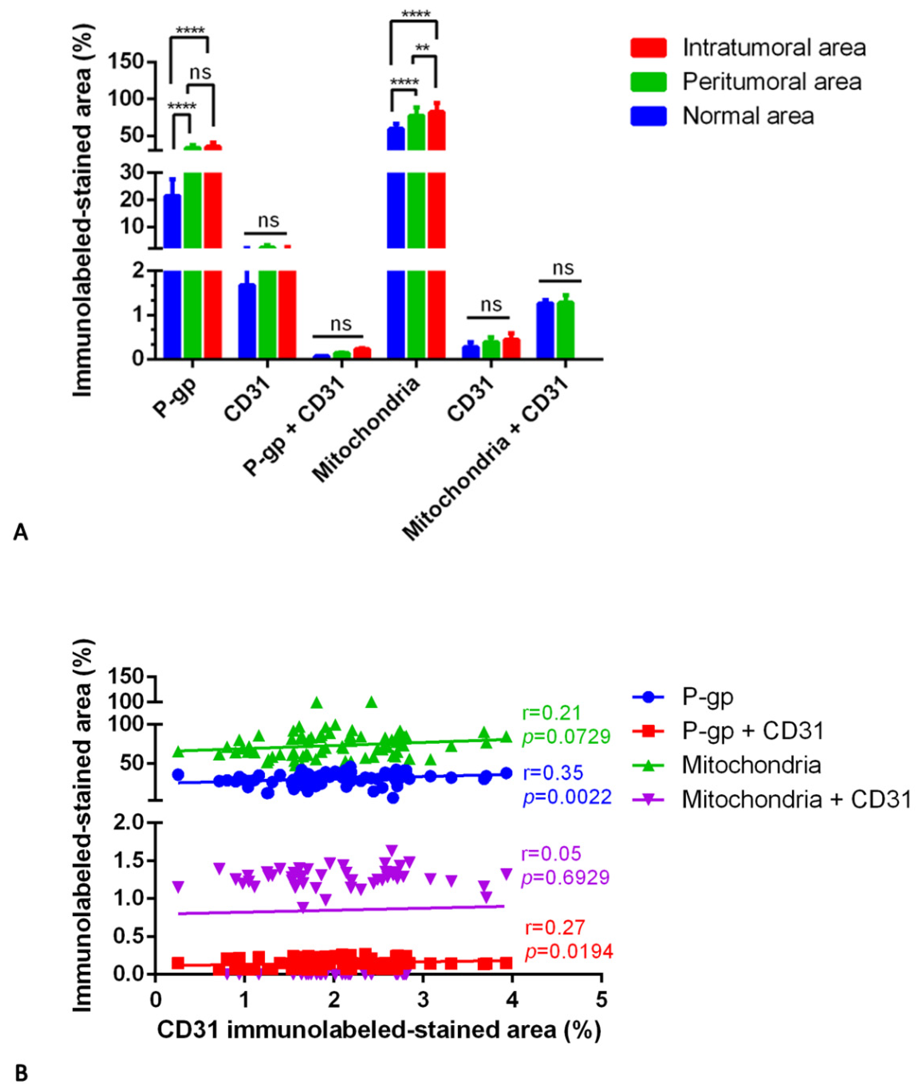 Diagnostics 12 03120 g007 Diagnostics 12 03120 g007