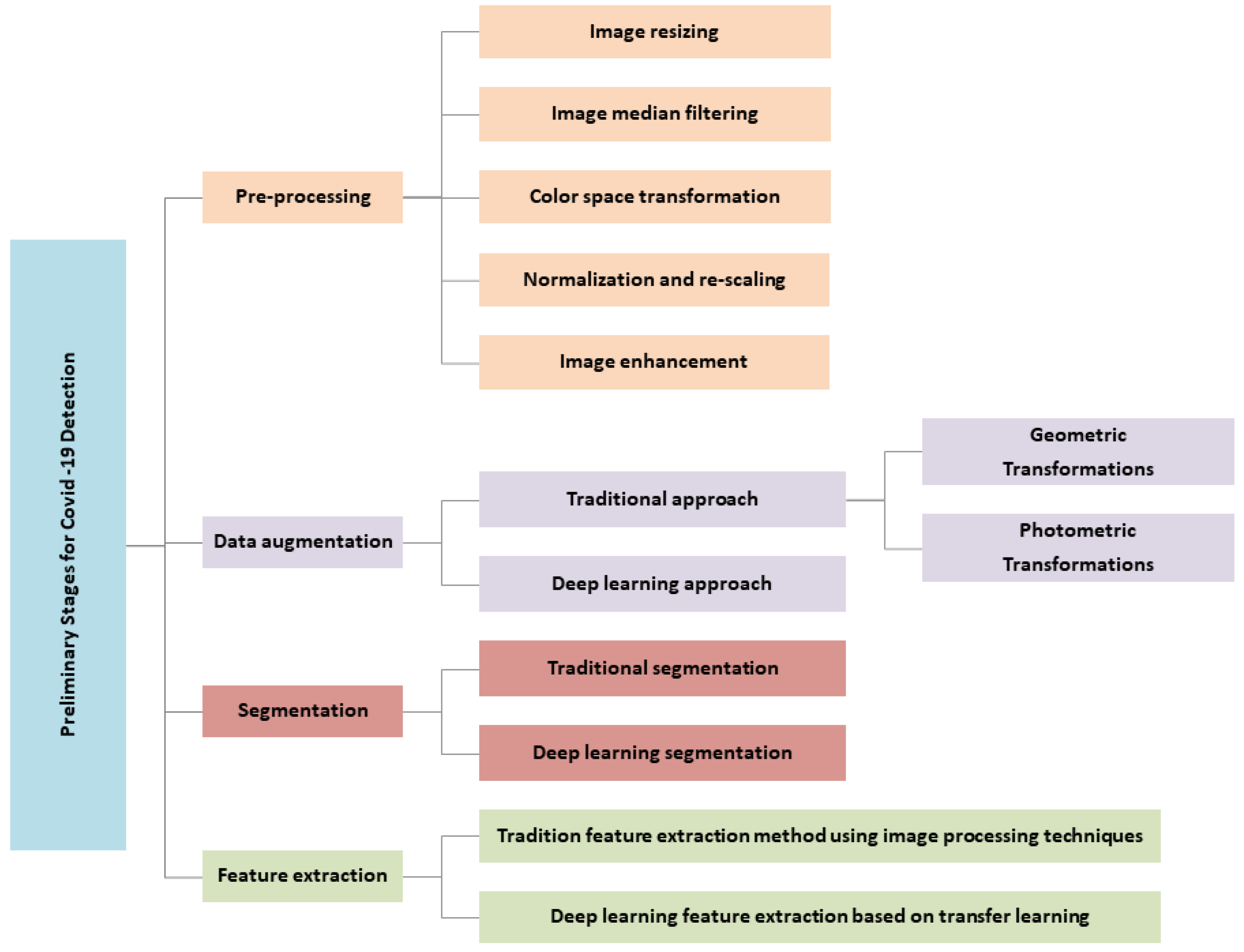 MLB spring training '21: New year, but COVID-19 protocols remain