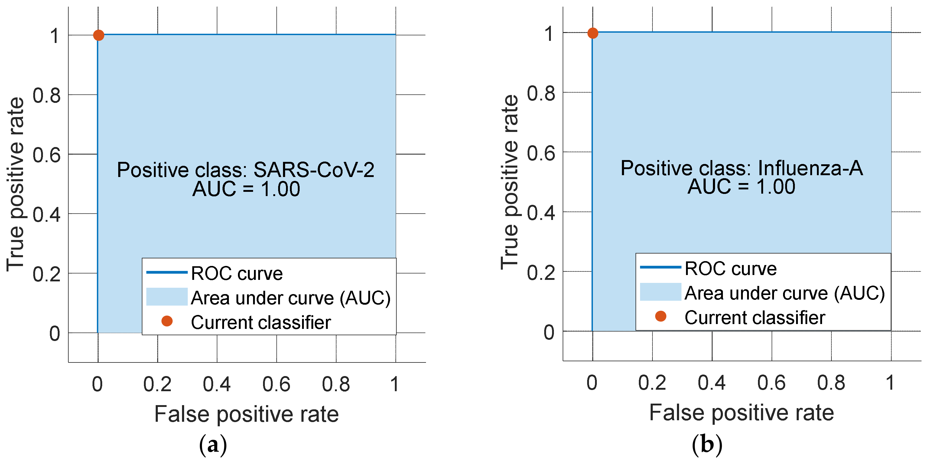Diagnostics 12 03181 g004 Diagnostics 12 03181 g004