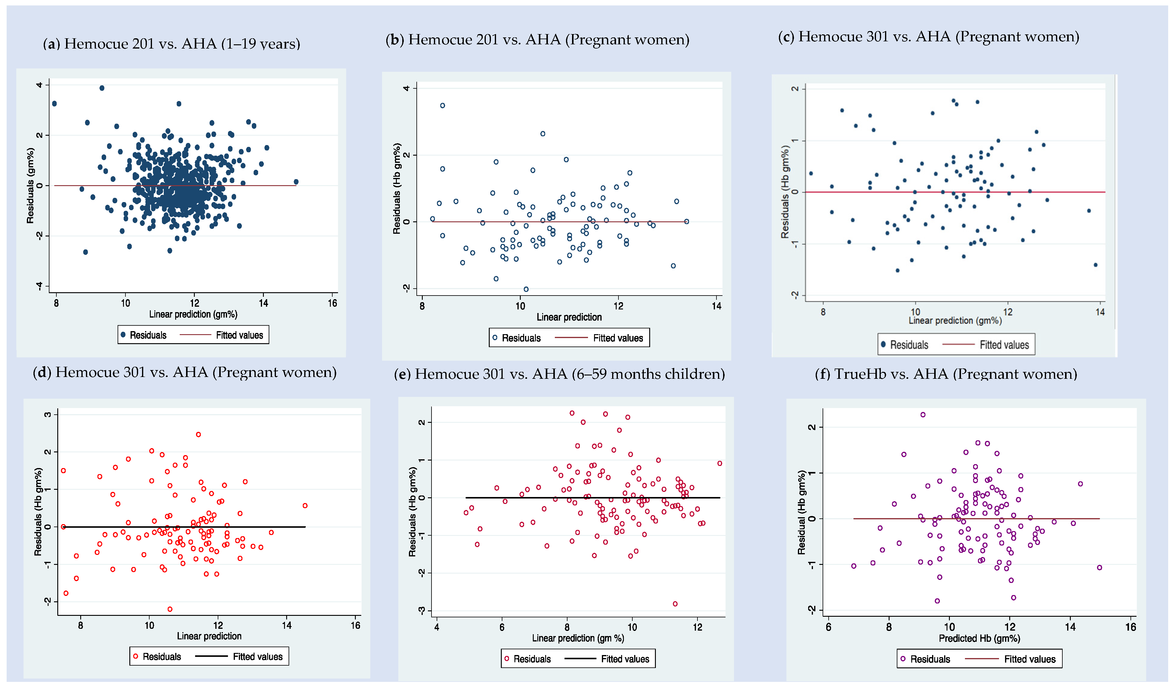 Diagnostics 12 03191 g002 Diagnostics 12 03191 g002
