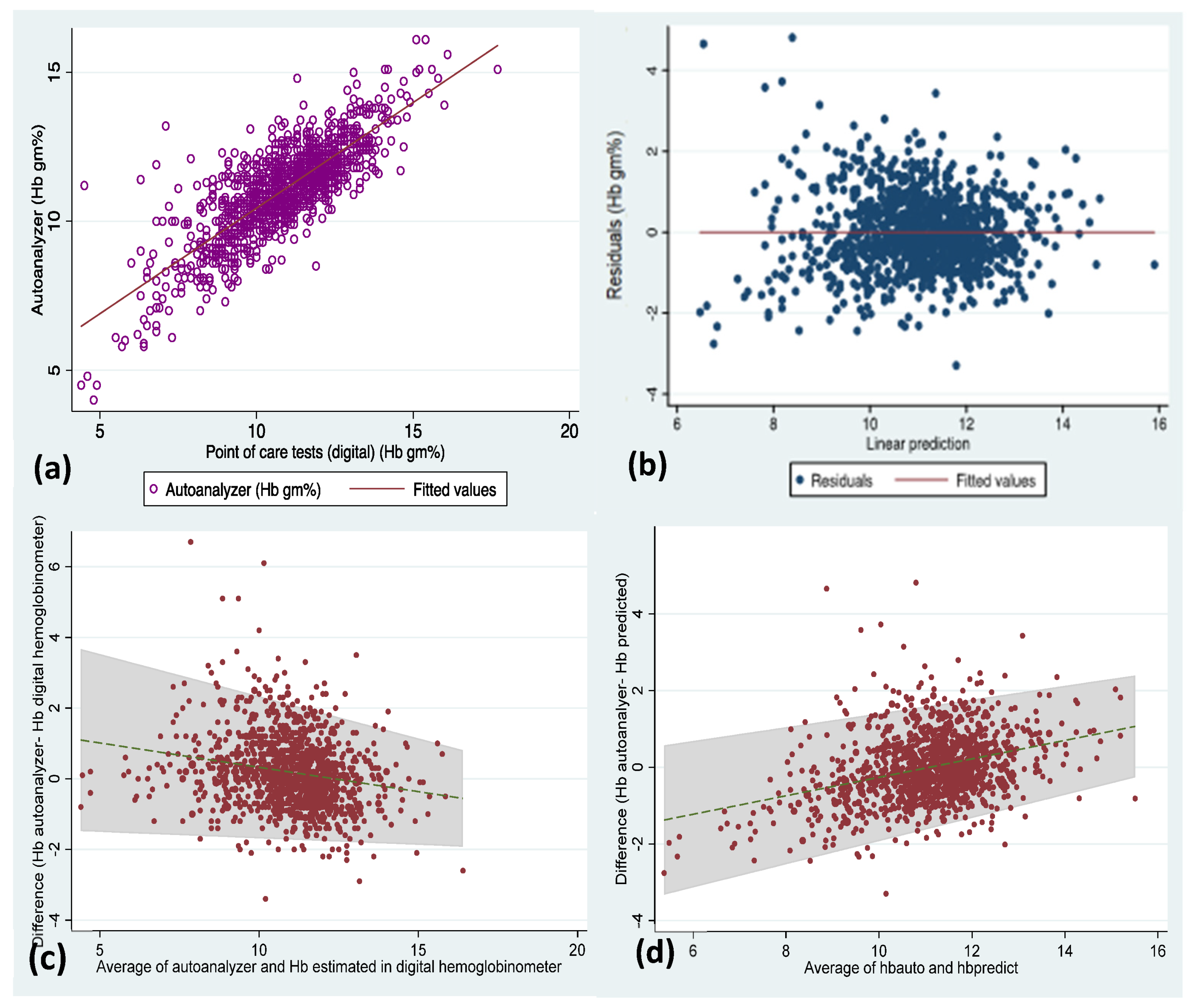 Diagnostics 12 03191 g003 Diagnostics 12 03191 g003