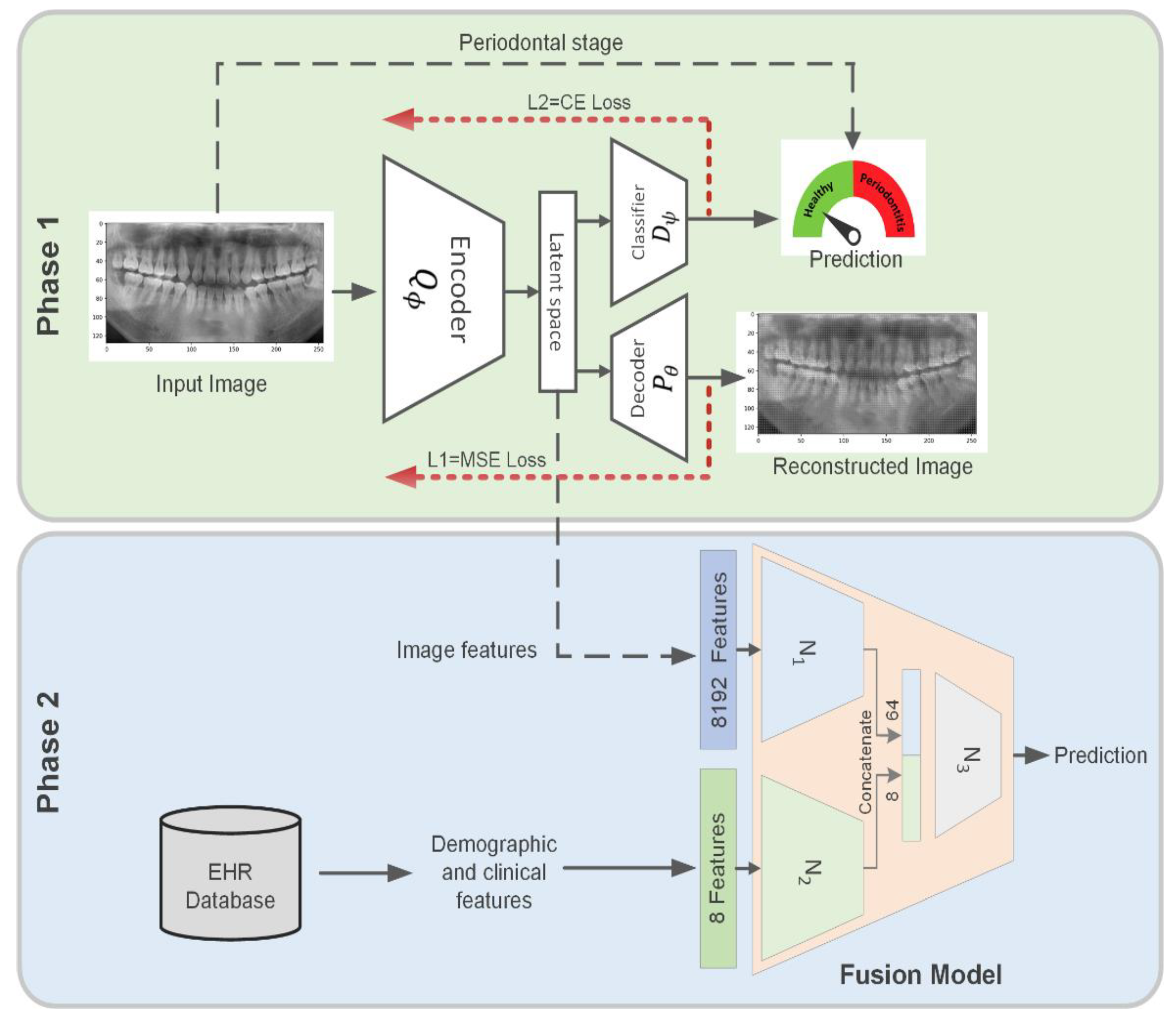 Diagnostics | Free Full-Text | A Multimodal Deep Learning Approach to ...