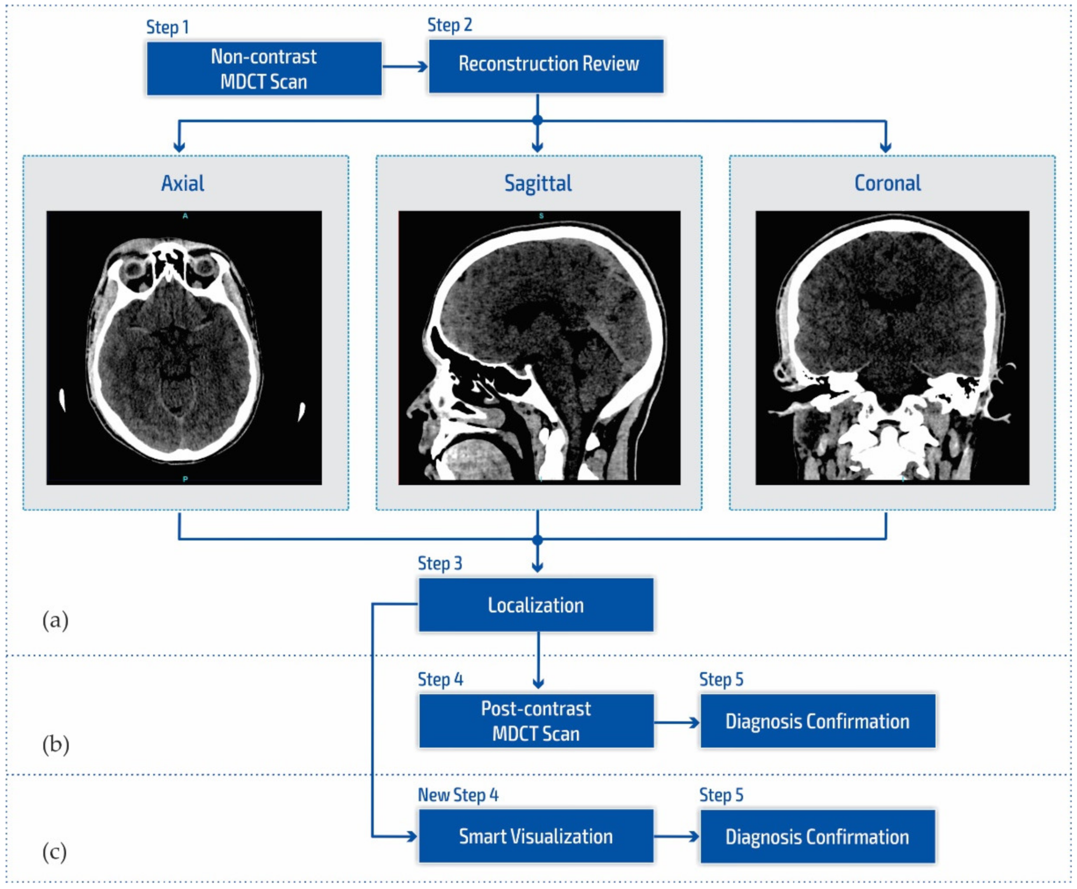 Diagnostics 12 03208 g001 Diagnostics 12 03208 g001