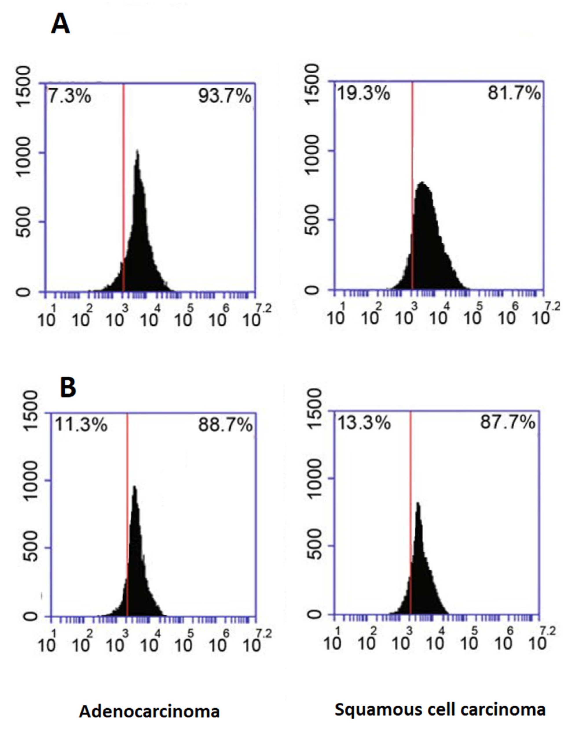 Diagnostics 12 03209 g002 Diagnostics 12 03209 g002