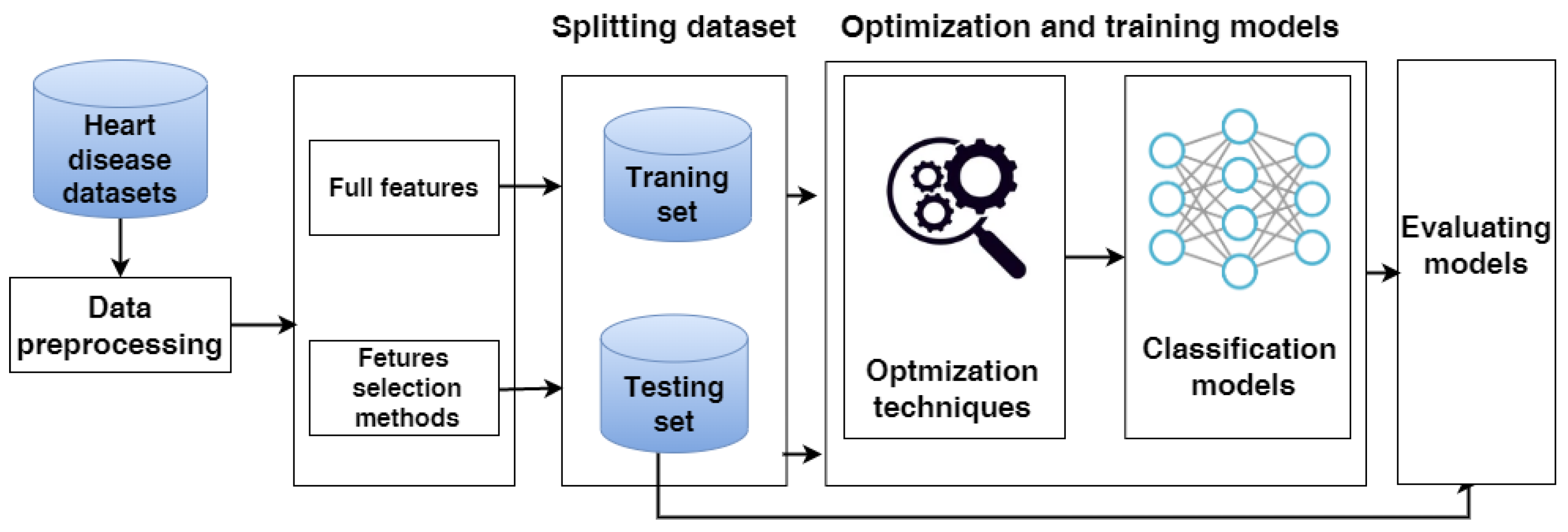 T Mitchell Machine Learning - Colaboratory