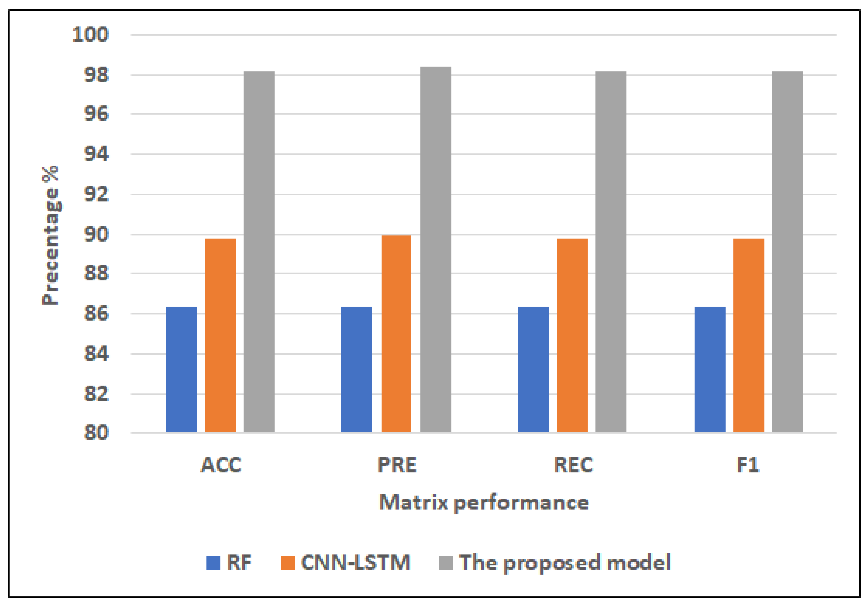 Diagnostics | Free Full-Text | Ensemble Learning Based On Hybrid Deep ...