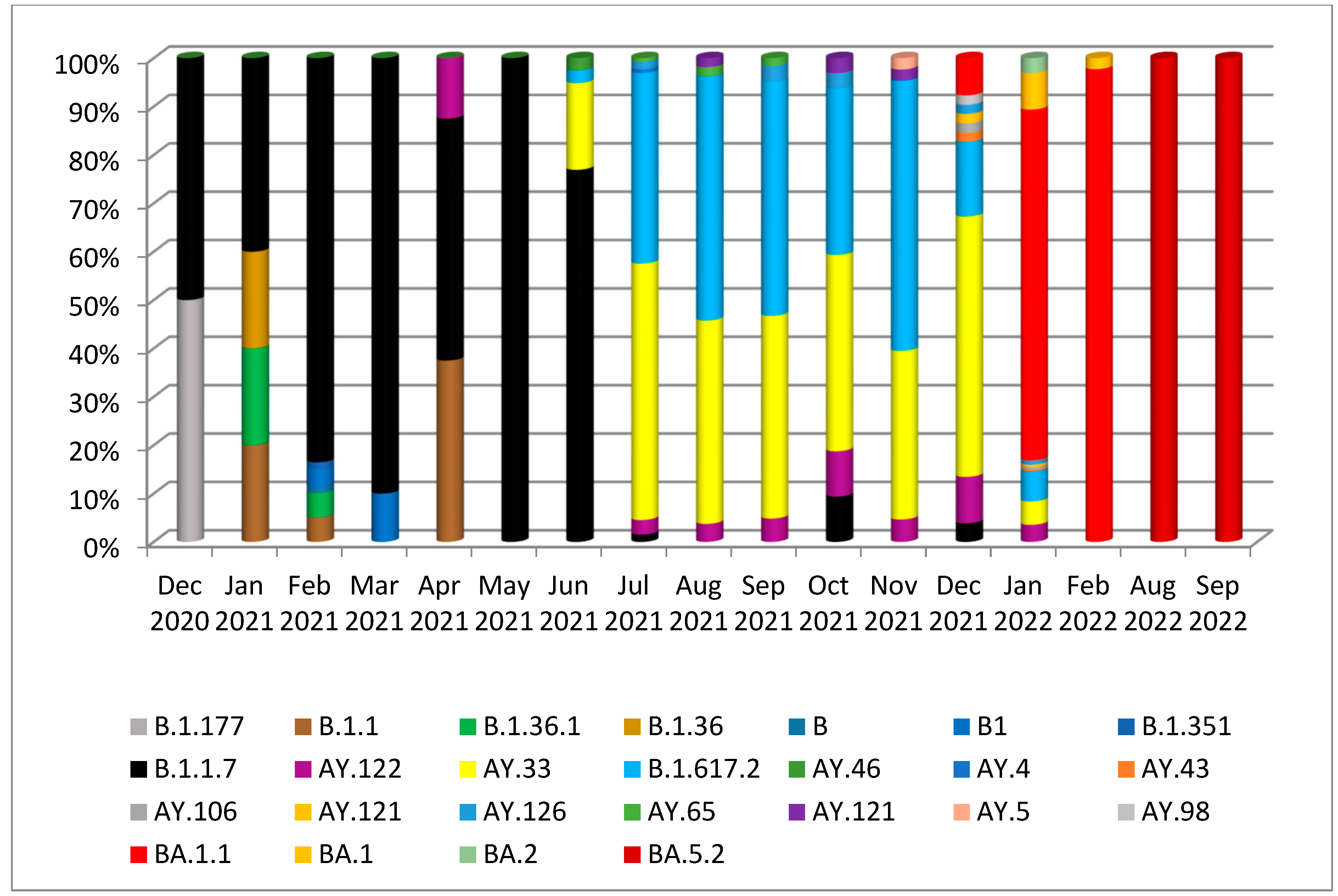 Diagnostics 13 00008 g003