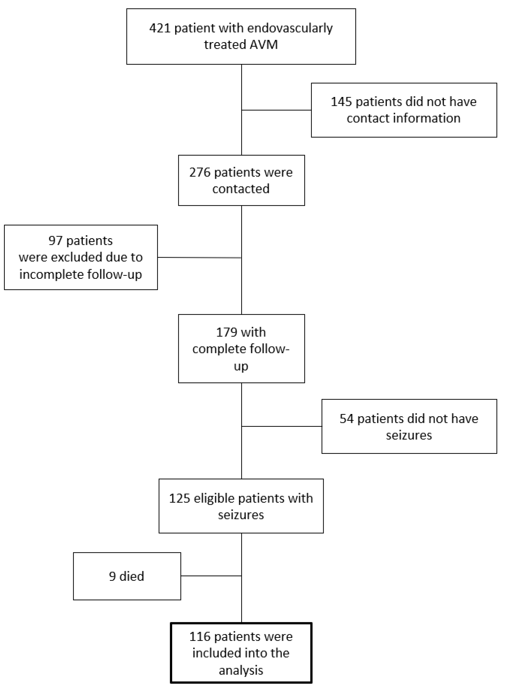 Diagnostics 13 00047 g001 Diagnostics 13 00047 g001