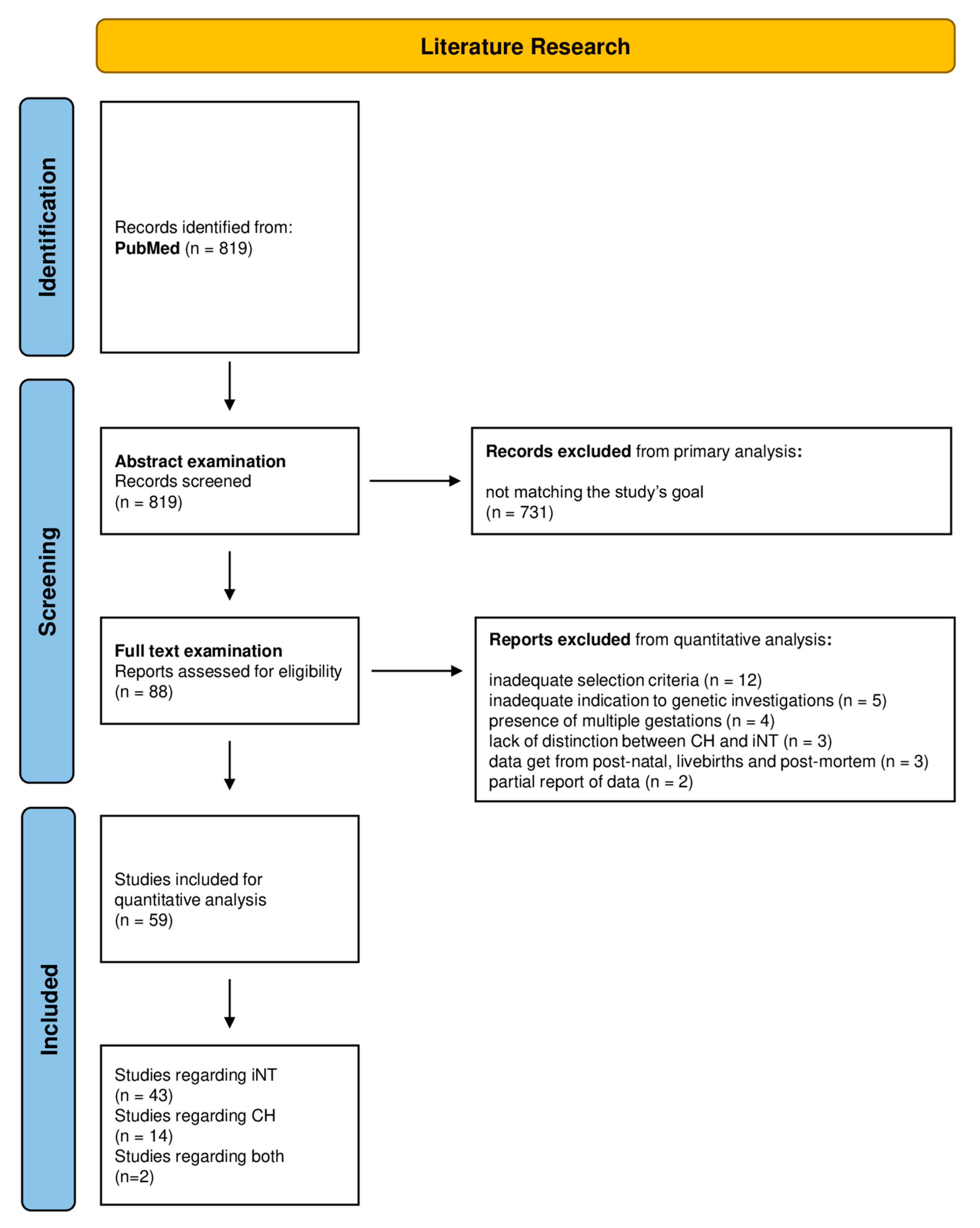 A Pain in the Neck Lessons Learnt from Genetic Testing in Fetuses  