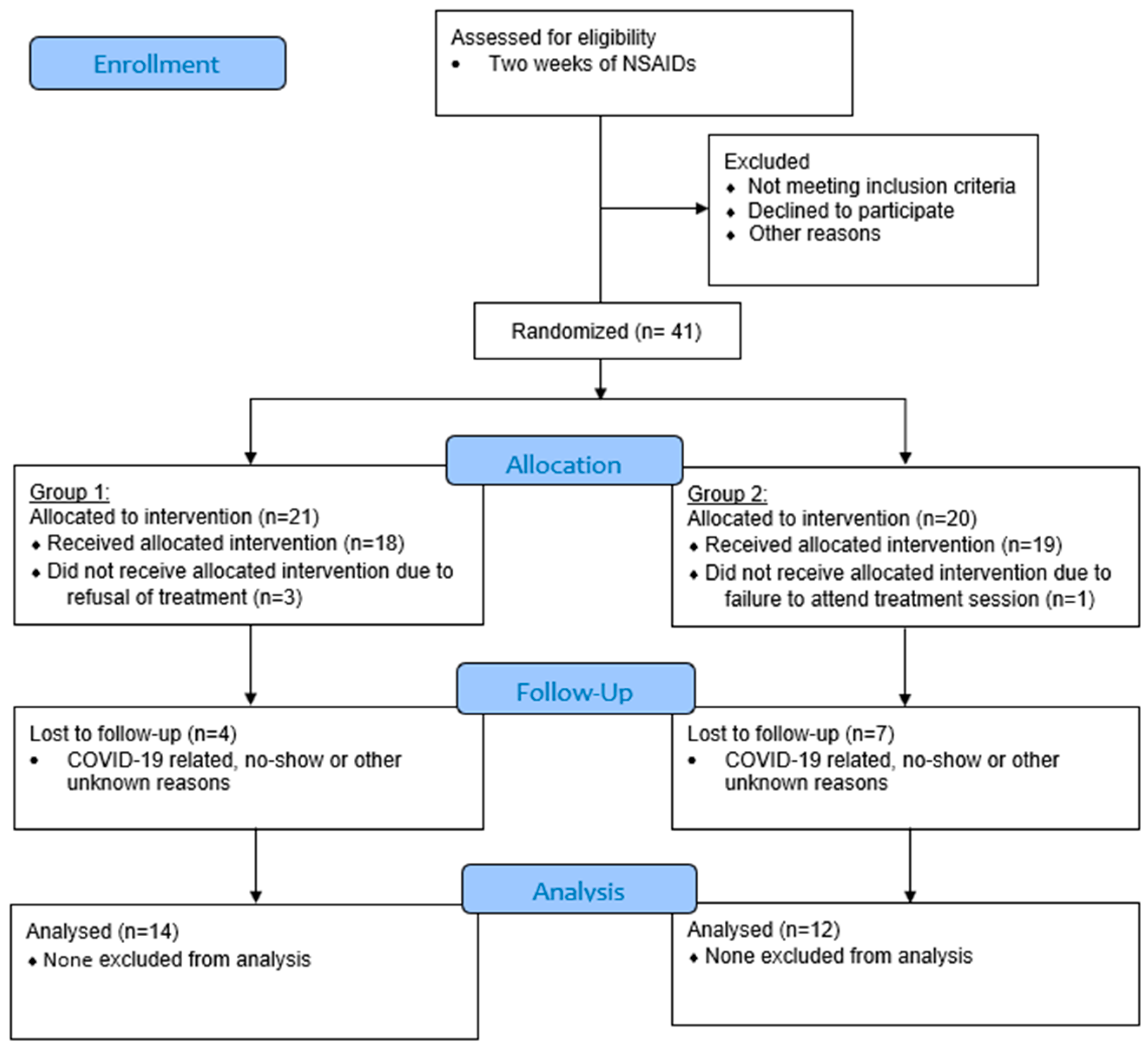 Diagnostics 13 00051 g001 Diagnostics 13 00051 g001