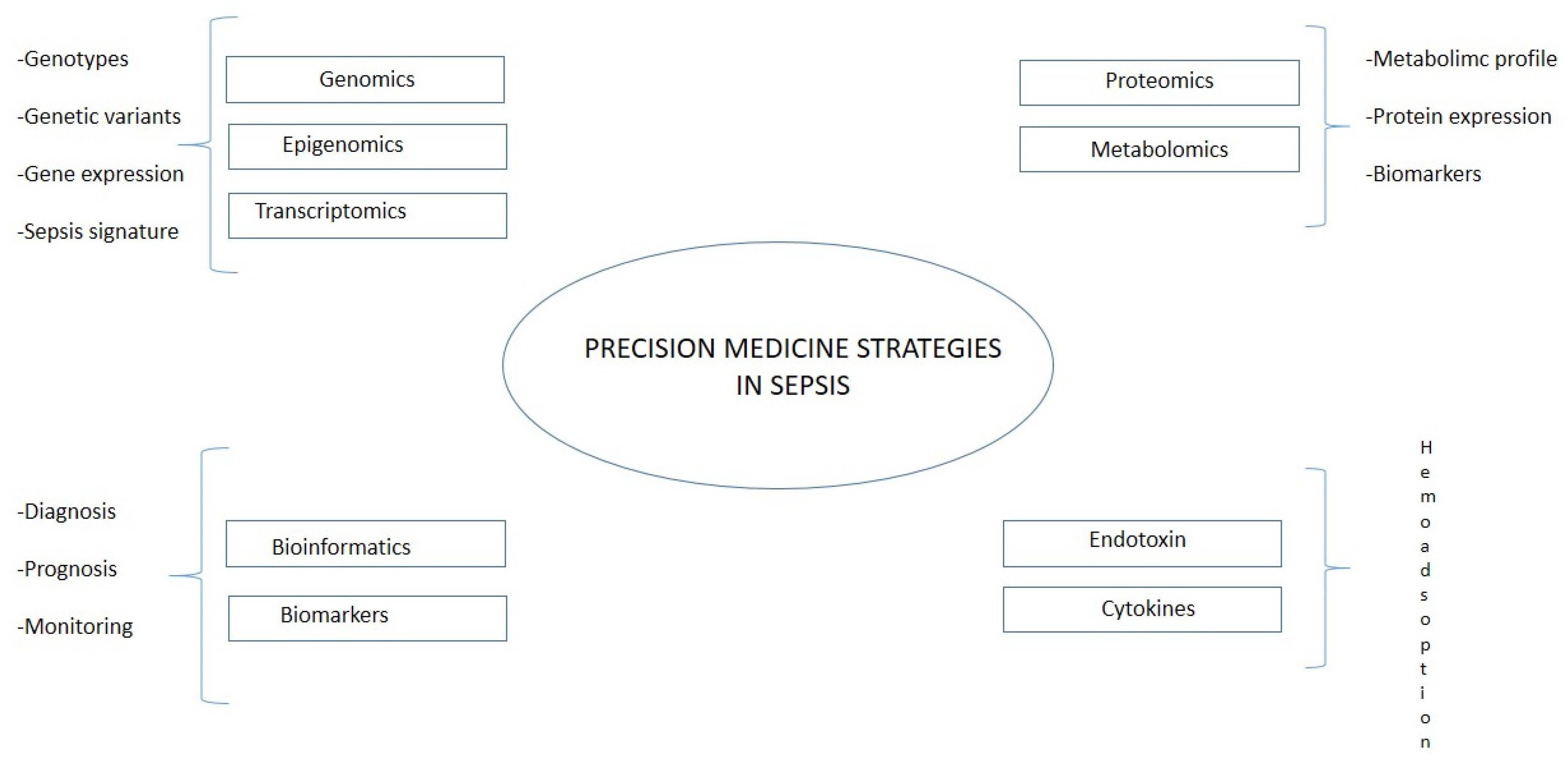 Diagnostics 13 00079 g003