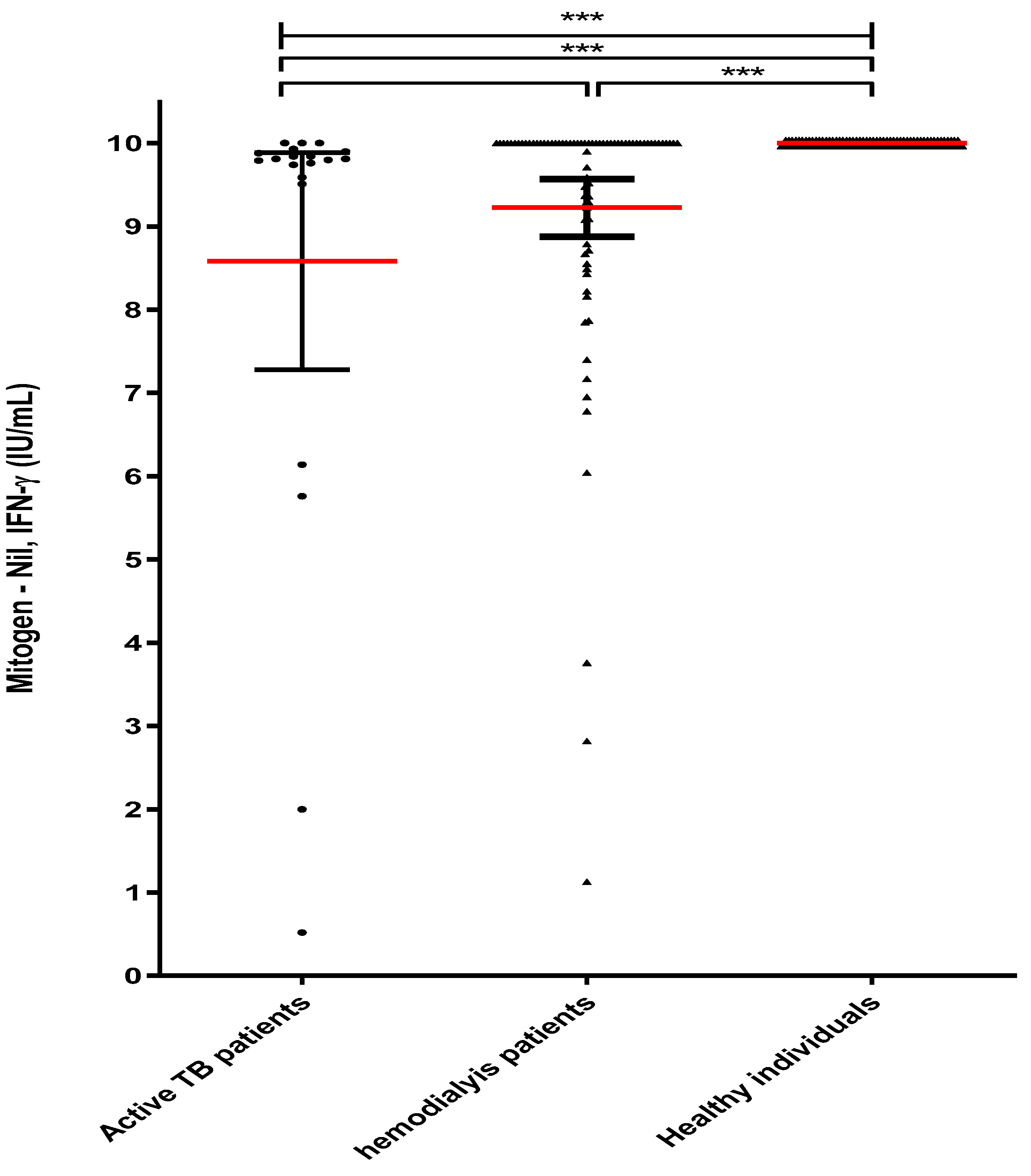 The diagnostic performance of novel skin-based in-vivo tests for  tuberculosis infection compared with purified protein derivative tuberculin  skin tests and blood-based in vitro interferon-γ release assays: a  systematic review and meta-analysis 