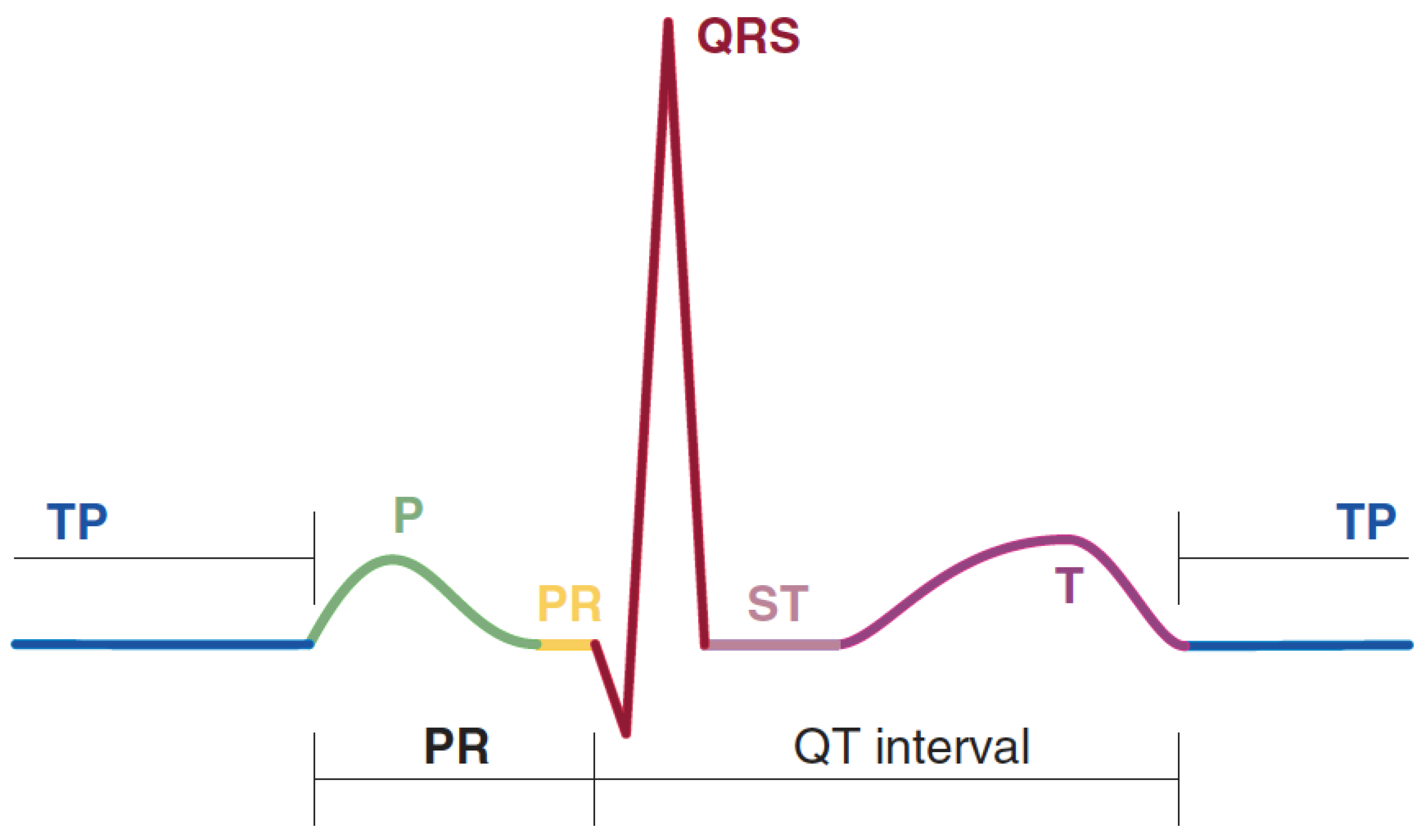 Diagnostics | Free Full-Text | Interpretable Machine Learning ...